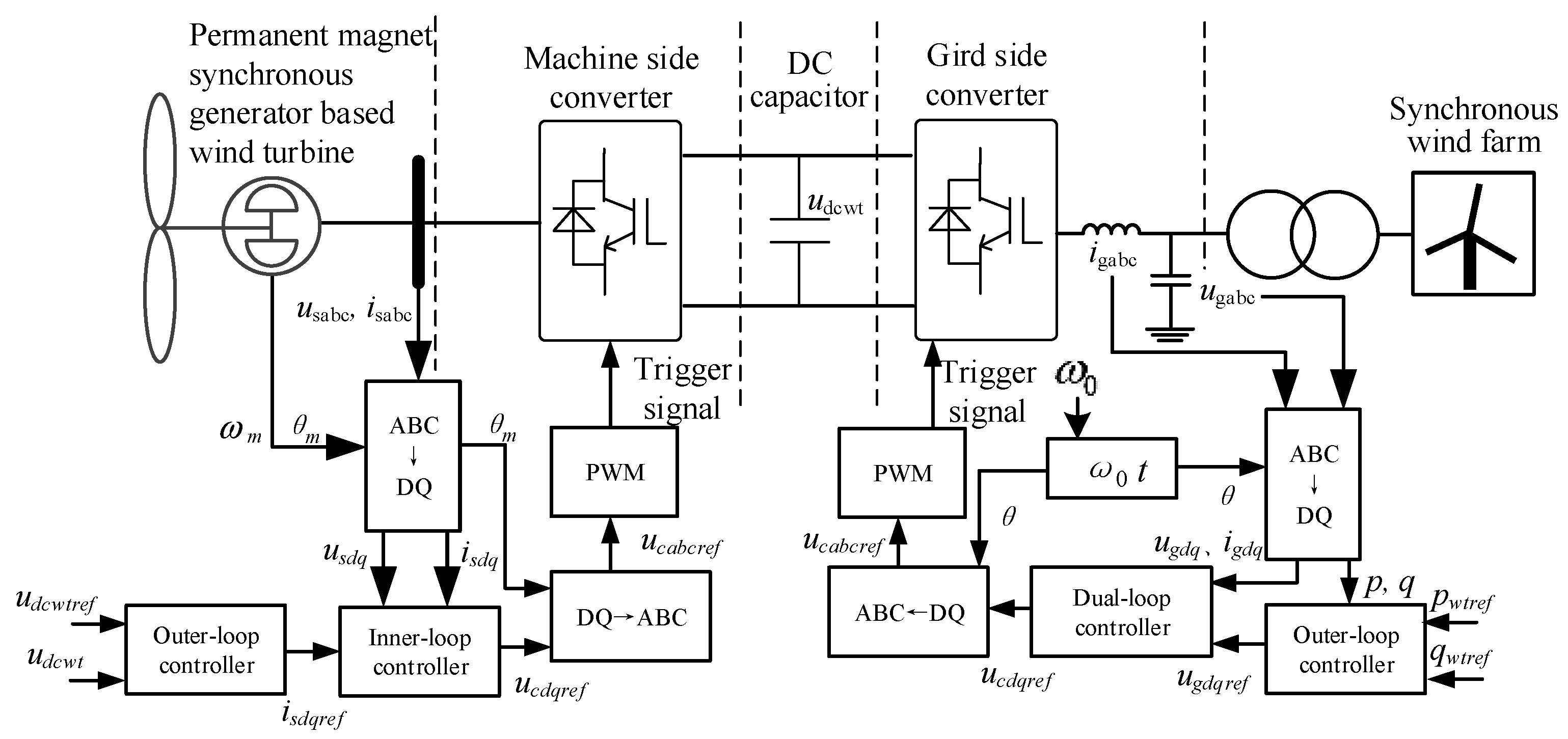 Energies 16 00658 g007