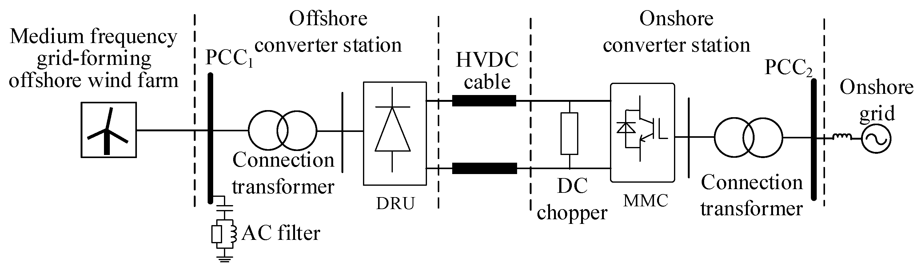 Energies 16 00658 g008