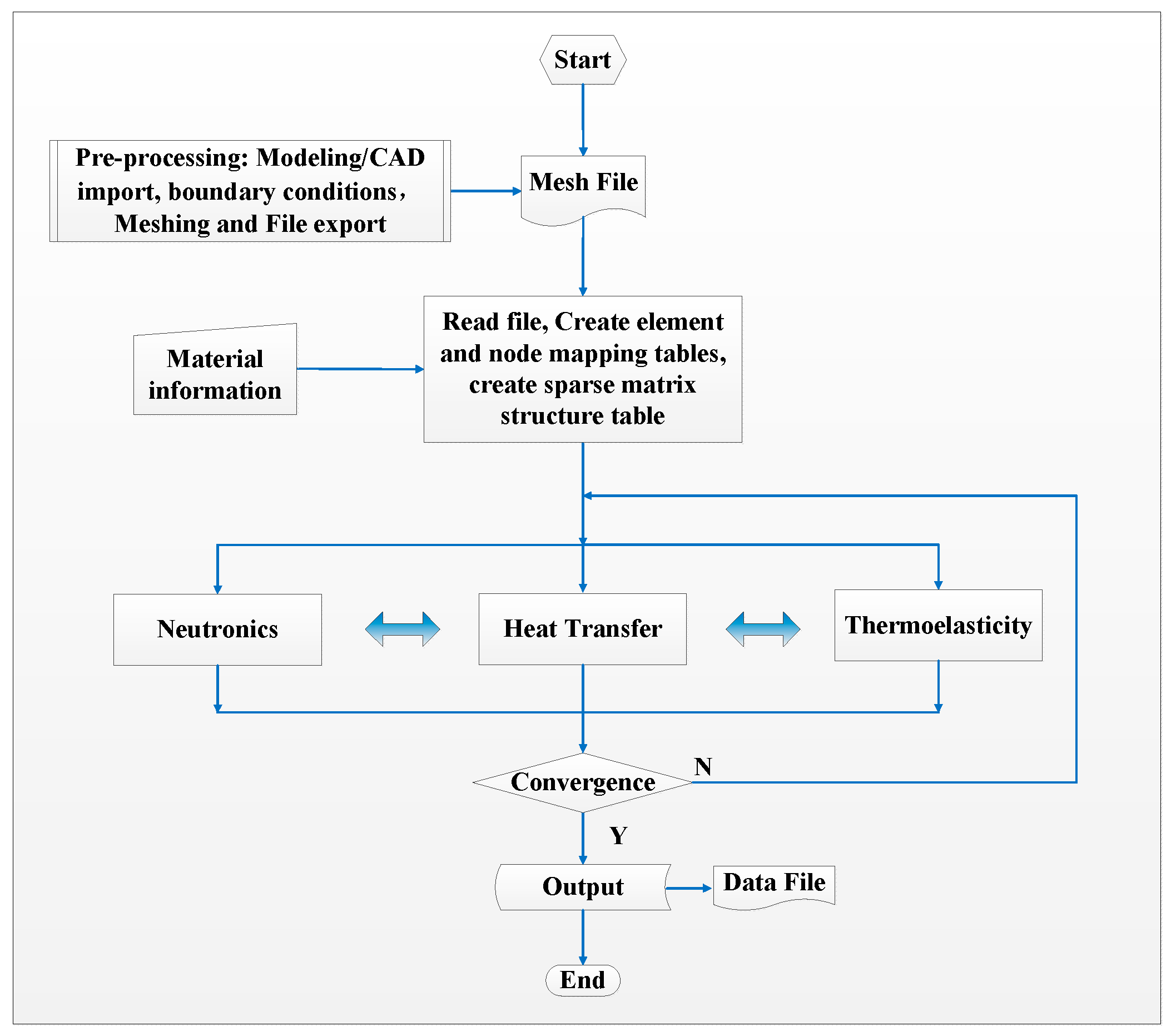Energies 16 00659 g001