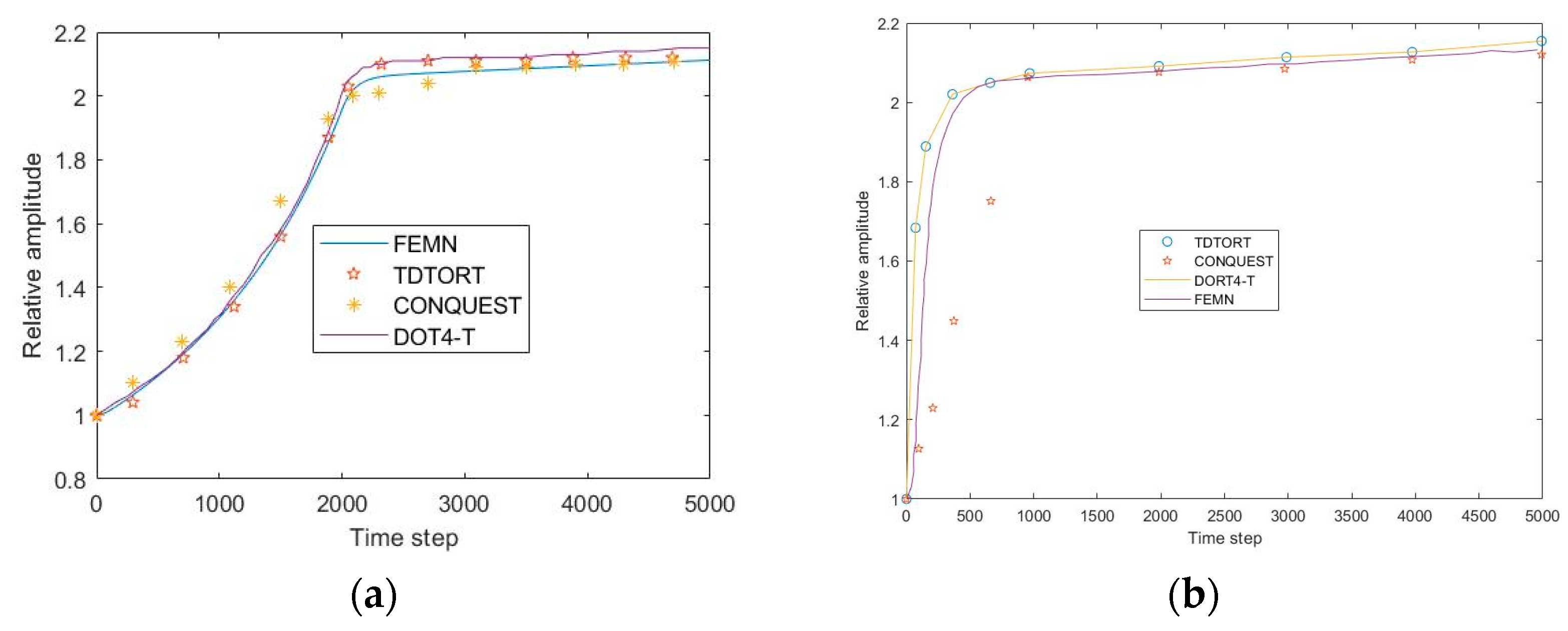 Energies 16 00659 g005