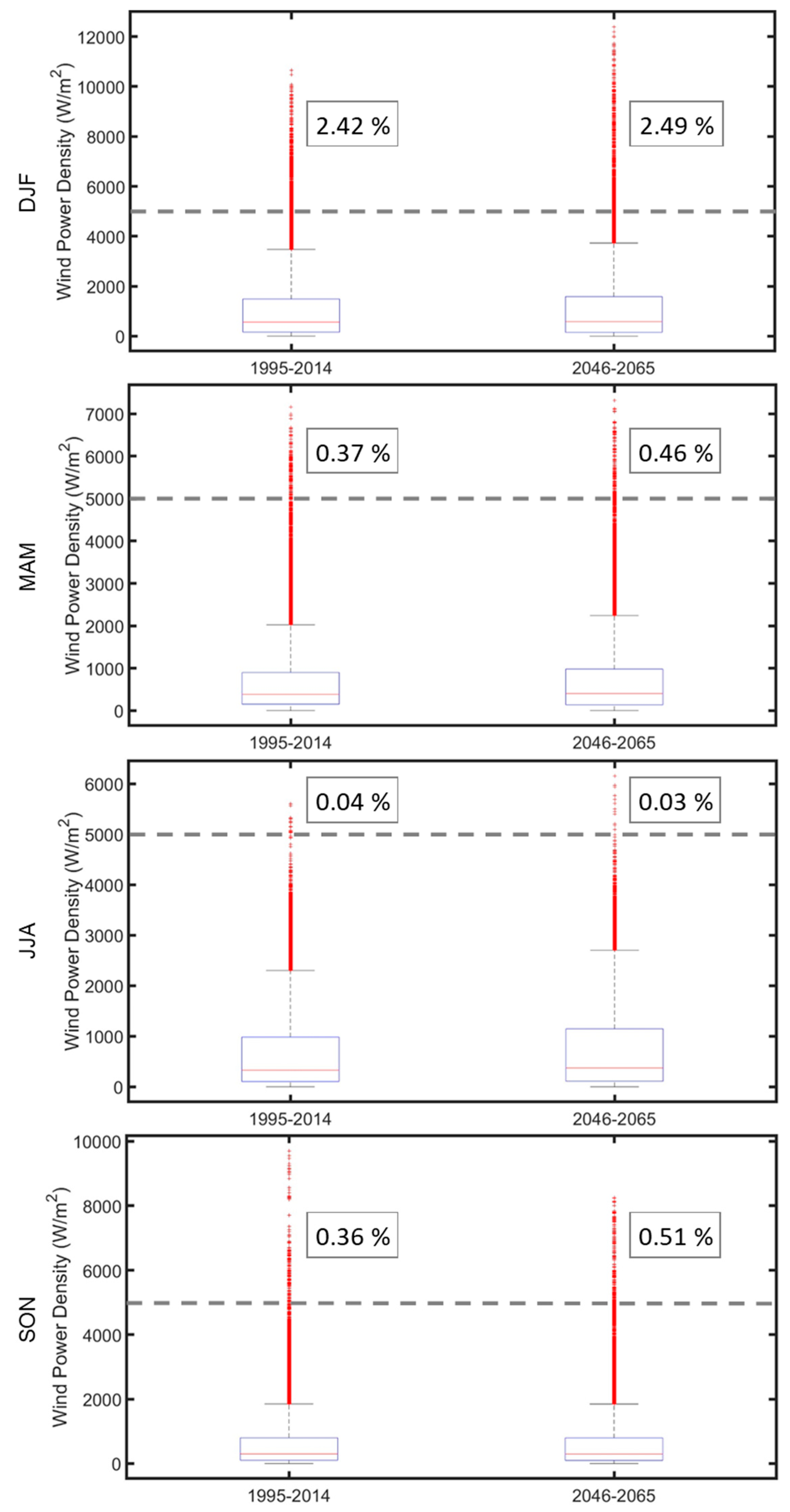 Energies 16 00661 g007 Energies 16 00661 g007