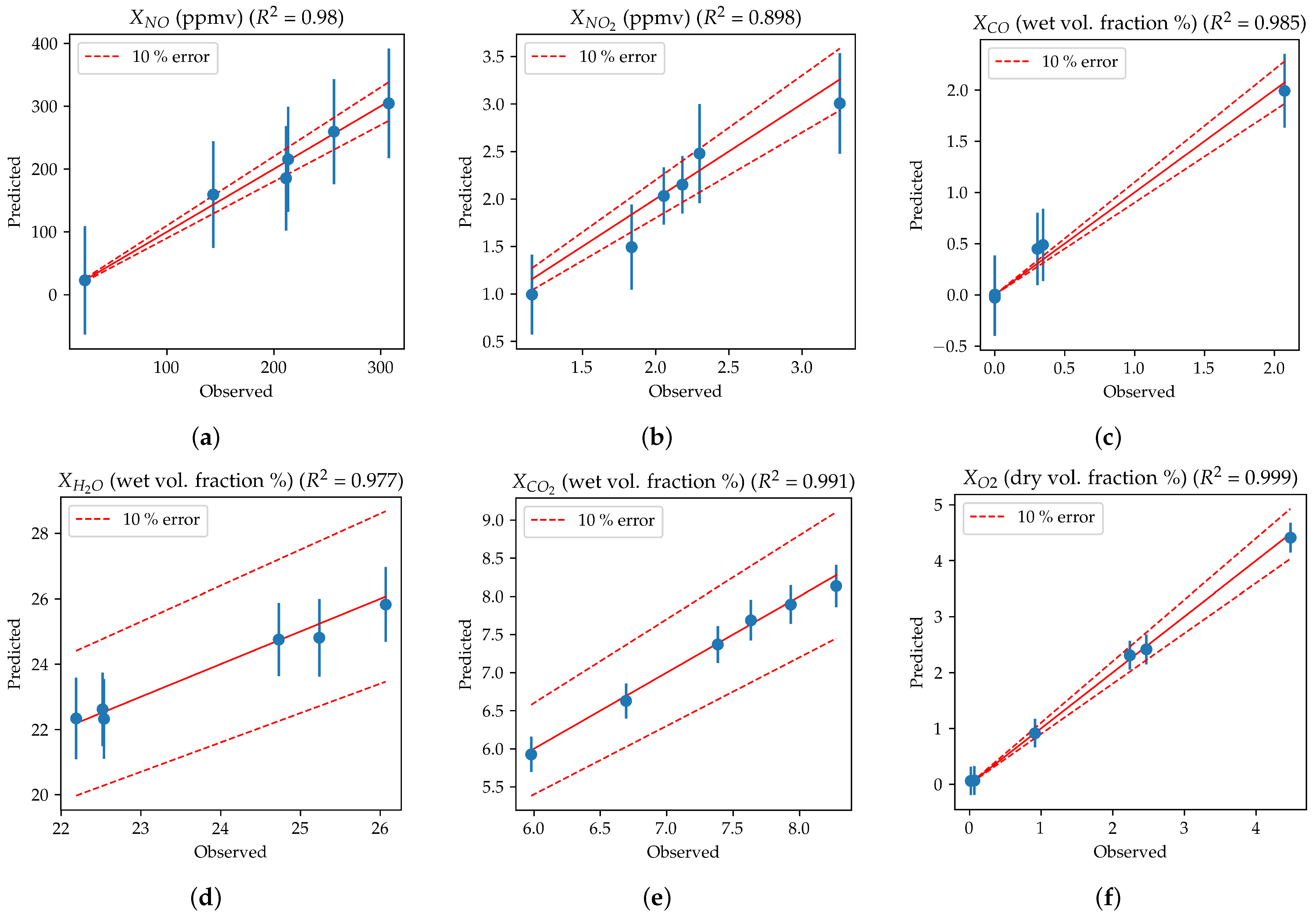 Energies 16 00662 g007