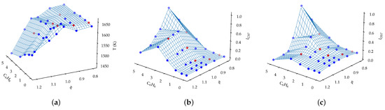 Energies 16 00662 g0a1a