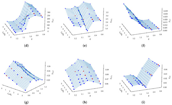 Energies 16 00662 g0a1b