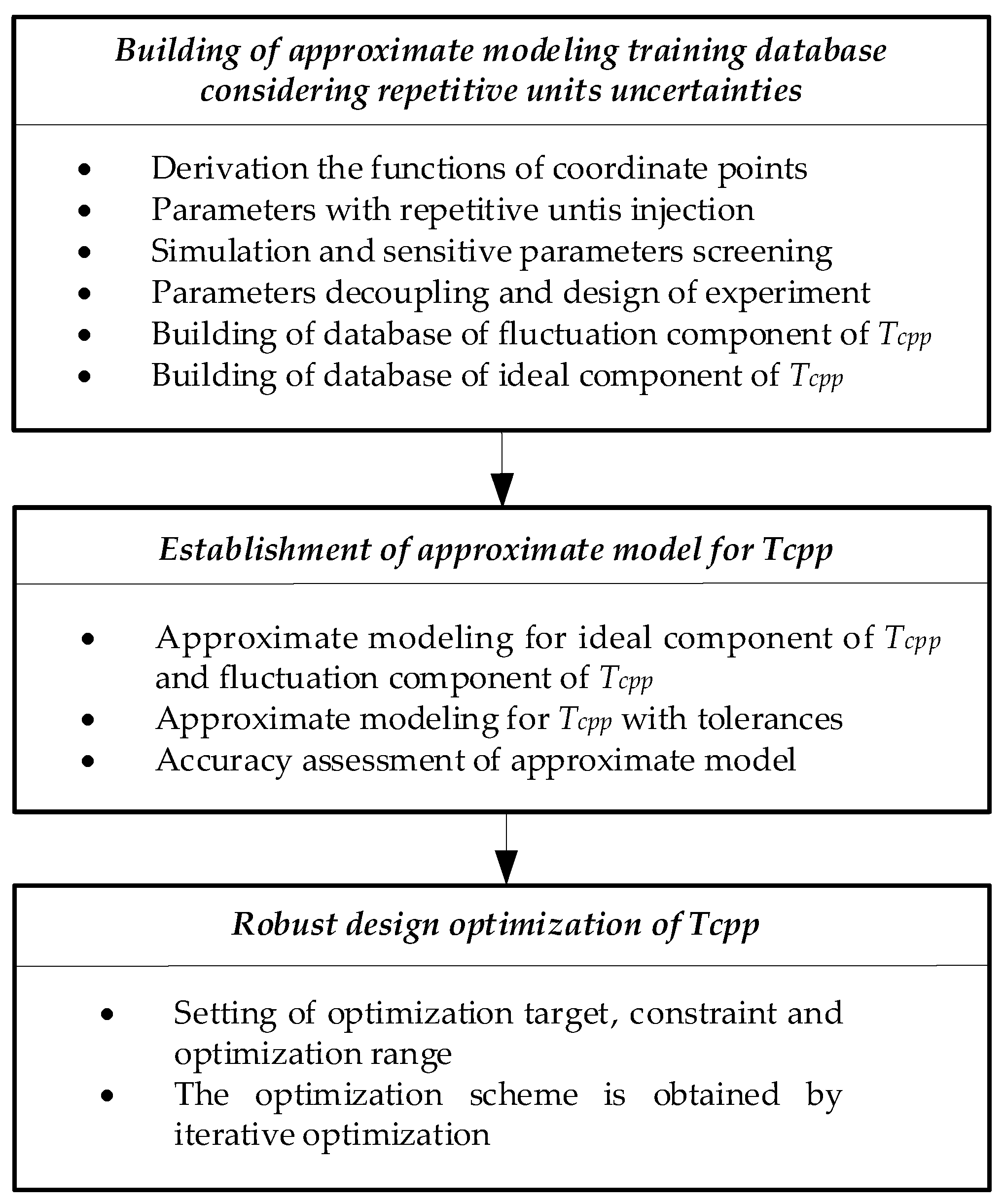 Energies 16 00663 g002 Energies 16 00663 g002