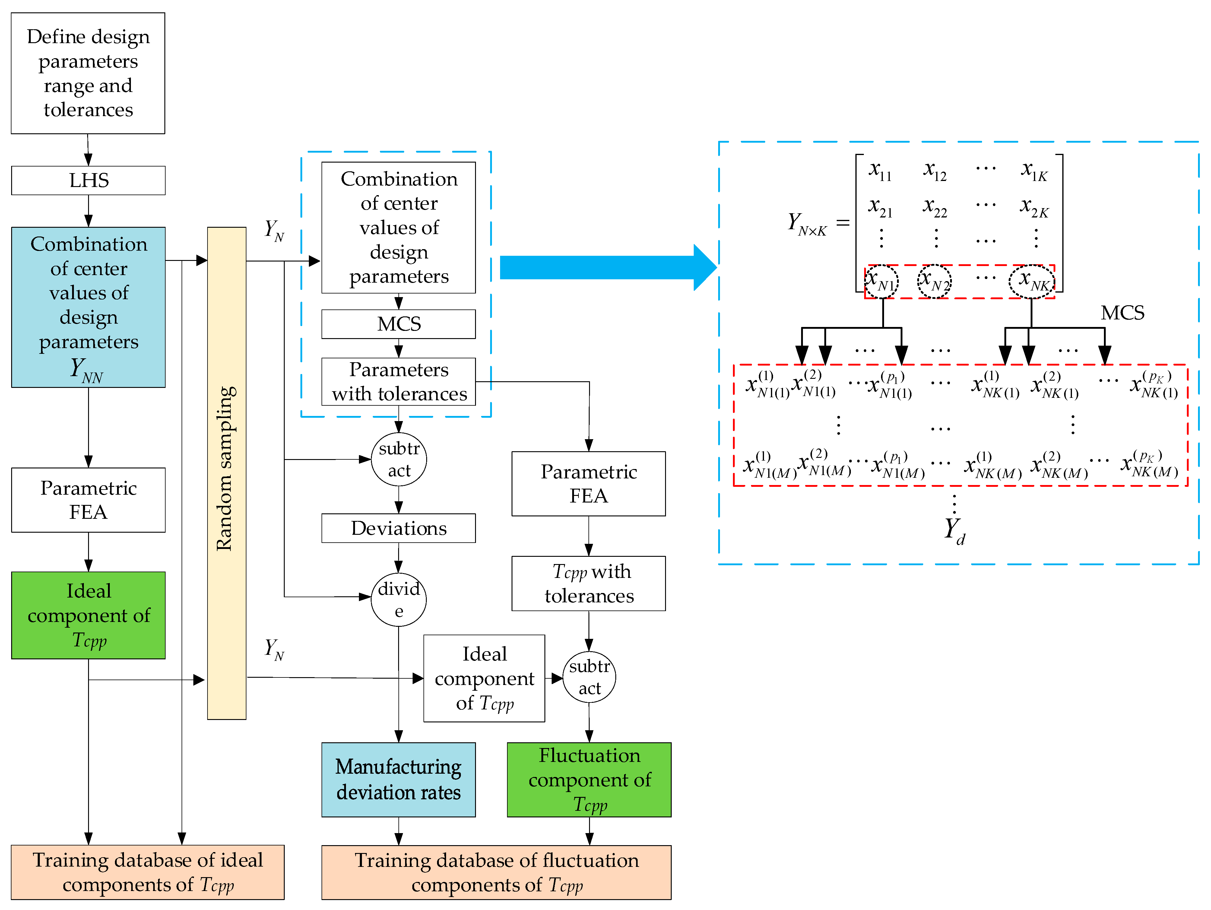 Energies 16 00663 g004 Energies 16 00663 g004