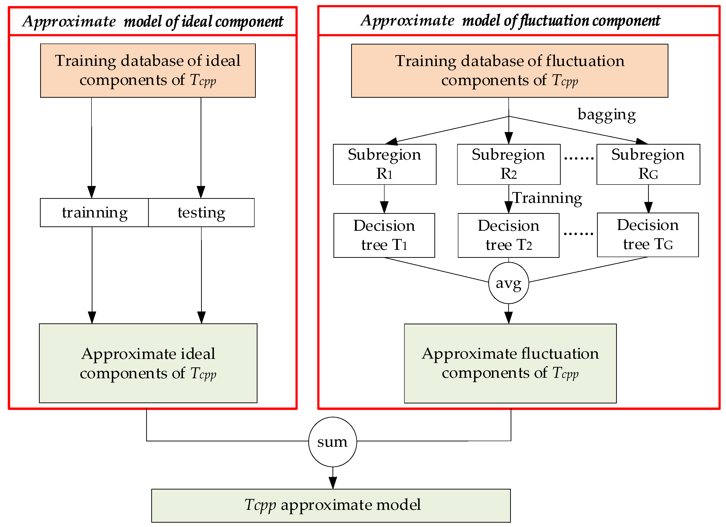 Energies 16 00663 g005 Energies 16 00663 g005