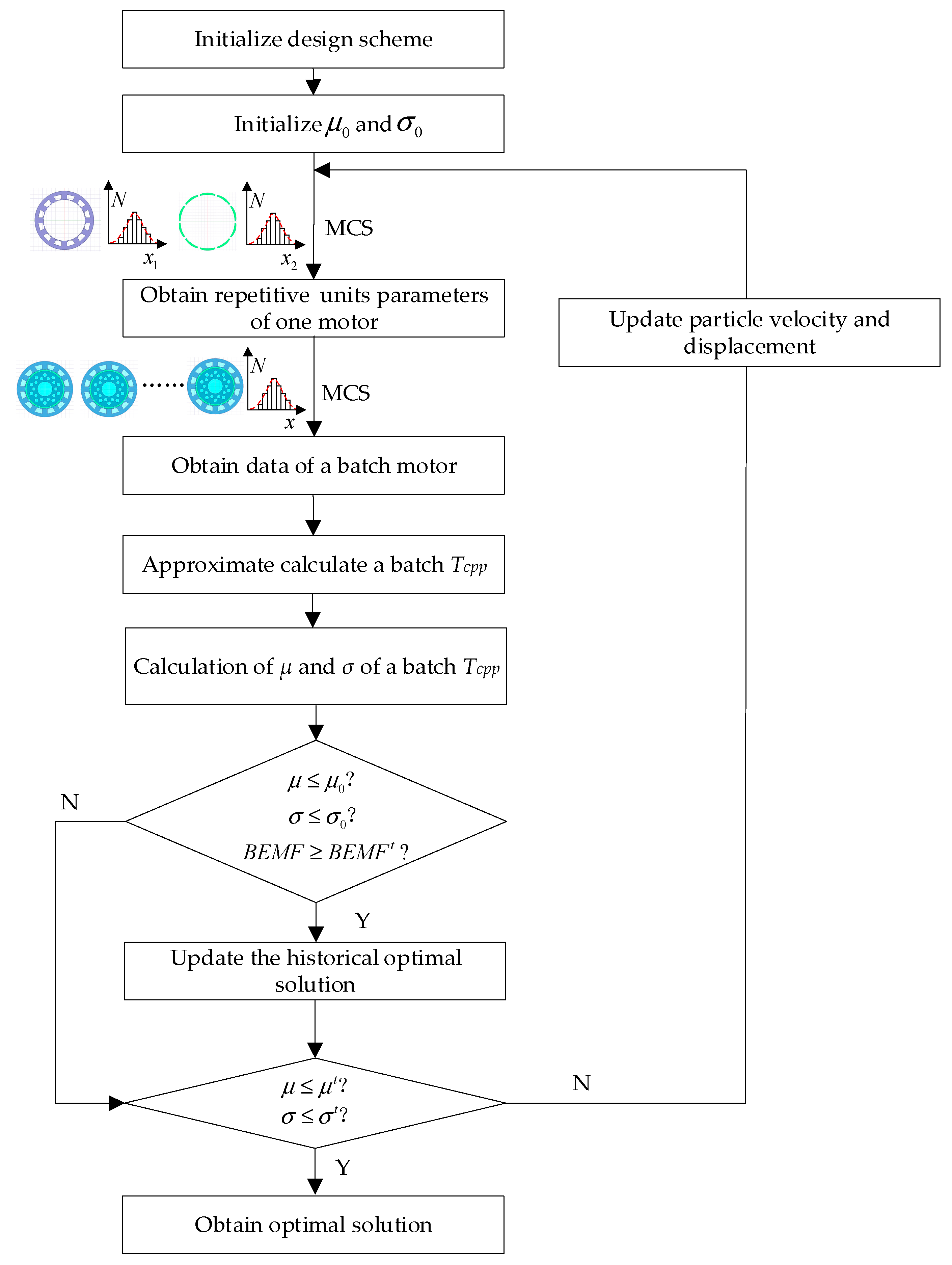 Energies 16 00663 g006 Energies 16 00663 g006