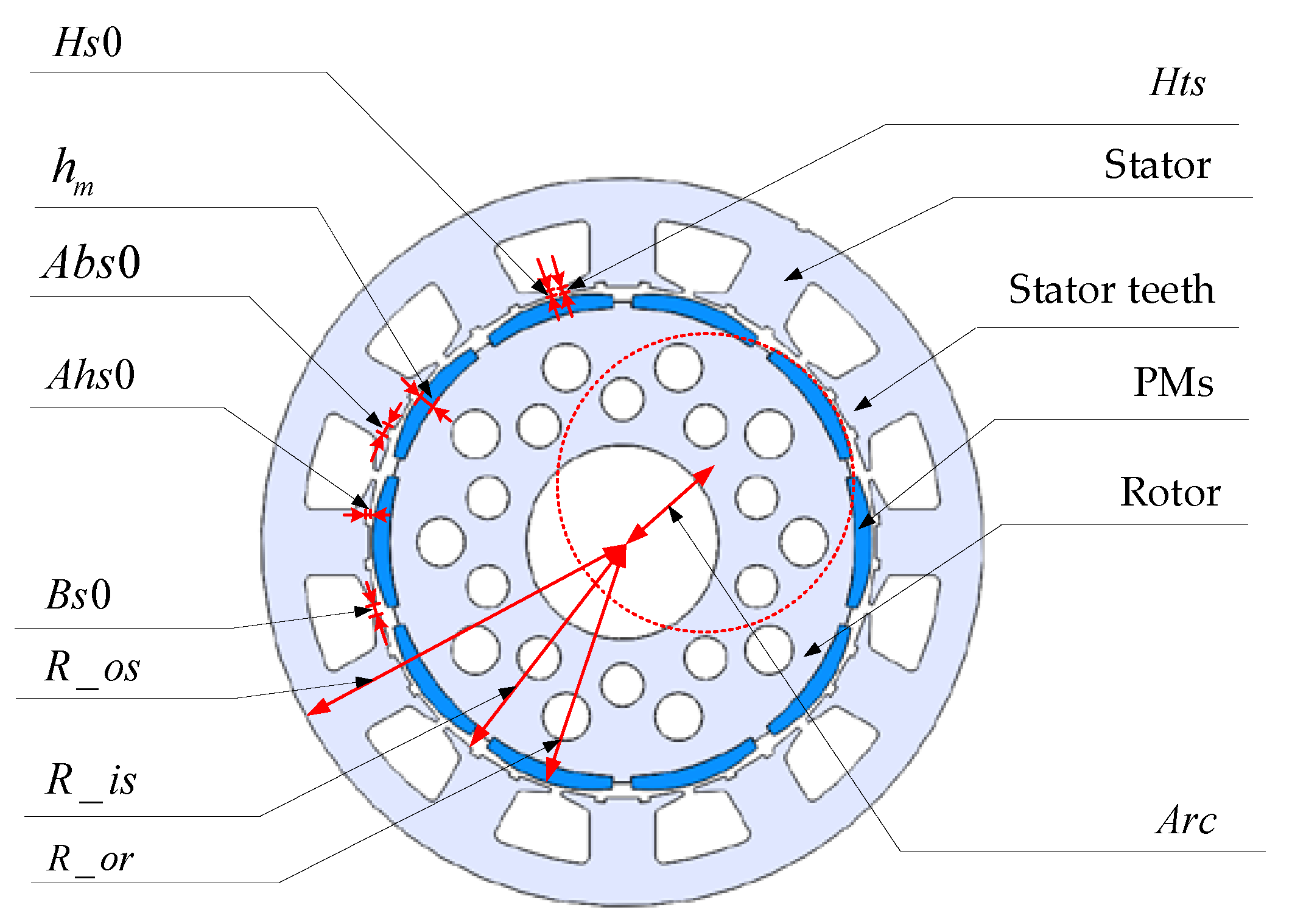 Energies 16 00663 g007 Energies 16 00663 g007