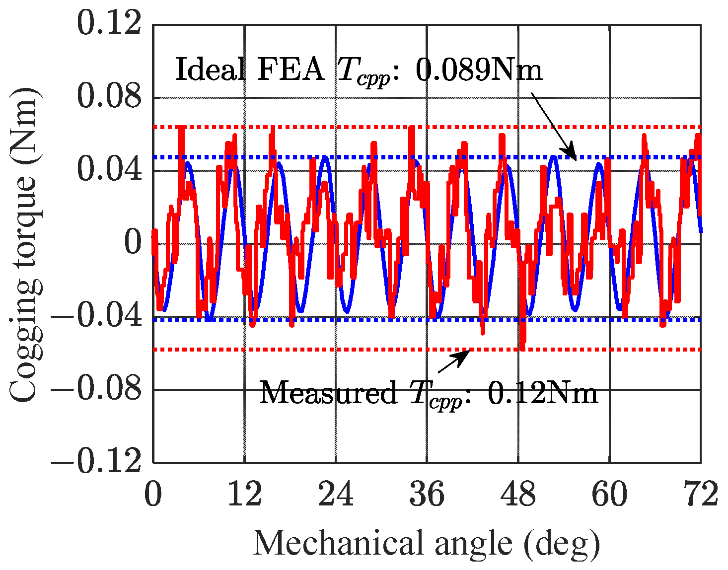 Energies 16 00663 g009 Energies 16 00663 g009