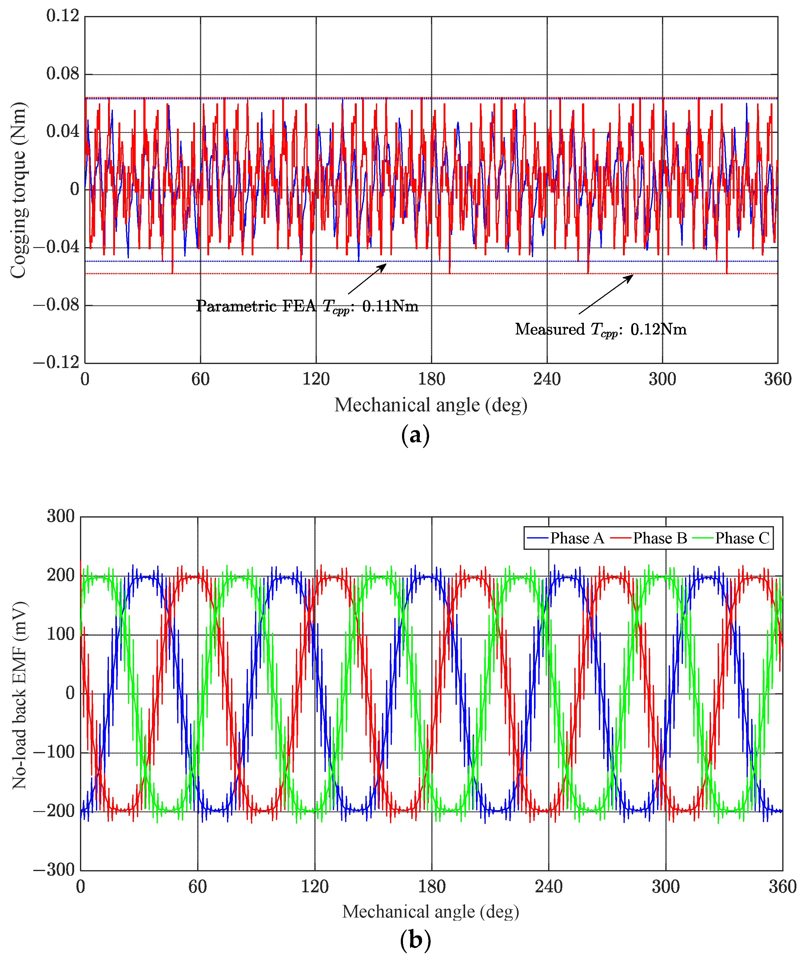 Energies 16 00663 g011 Energies 16 00663 g011