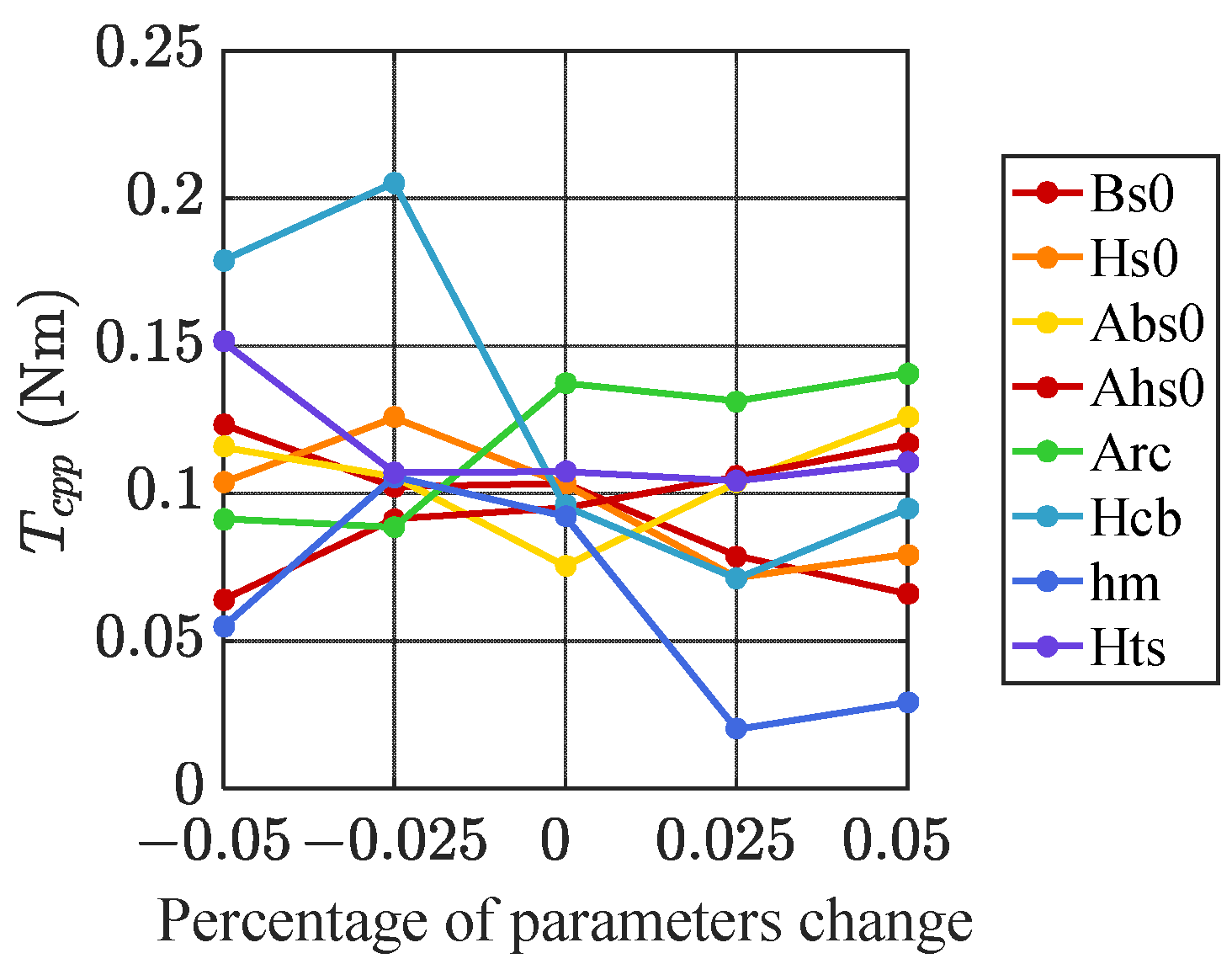 Energies 16 00663 g012 Energies 16 00663 g012