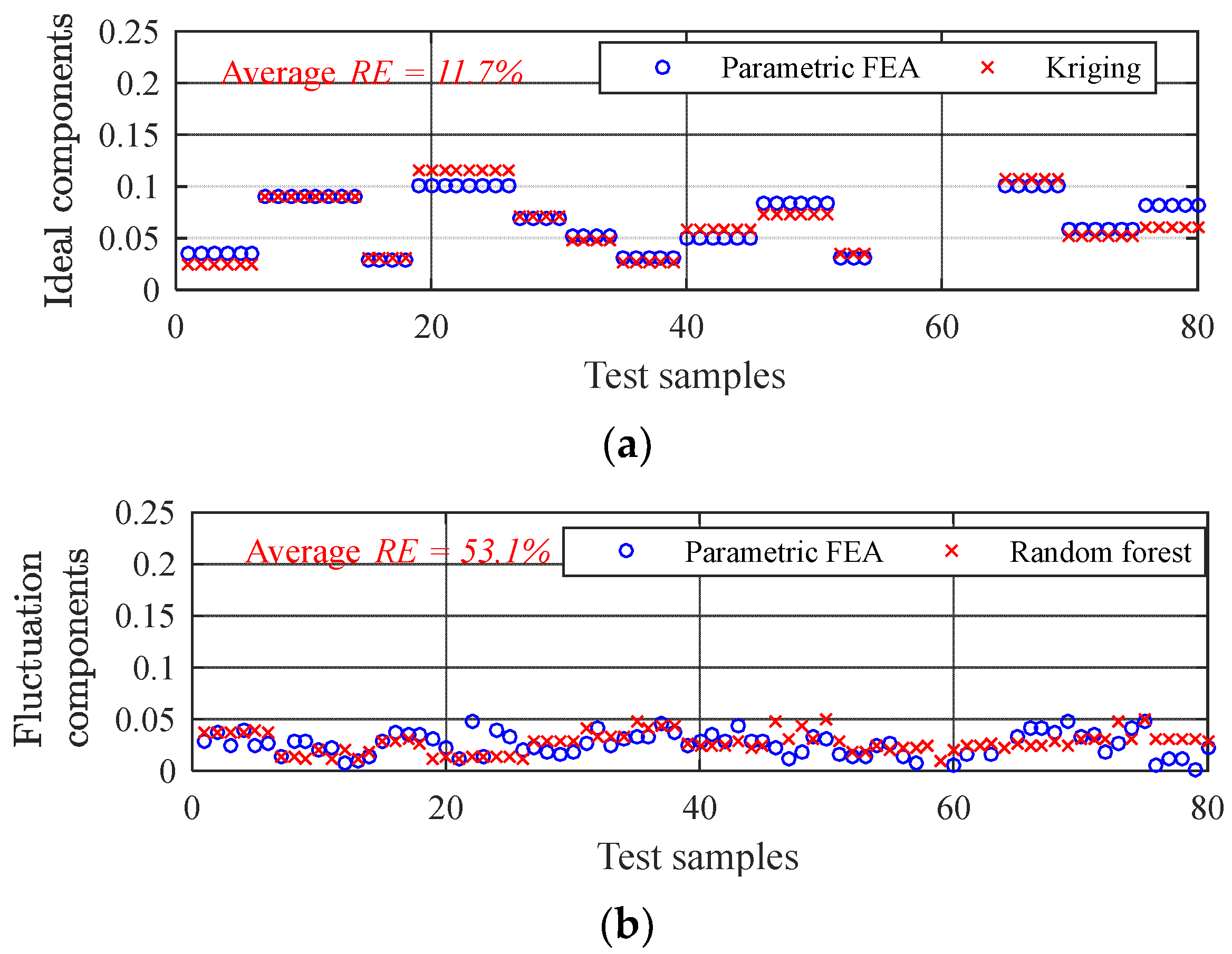 Energies 16 00663 g014a Energies 16 00663 g014a