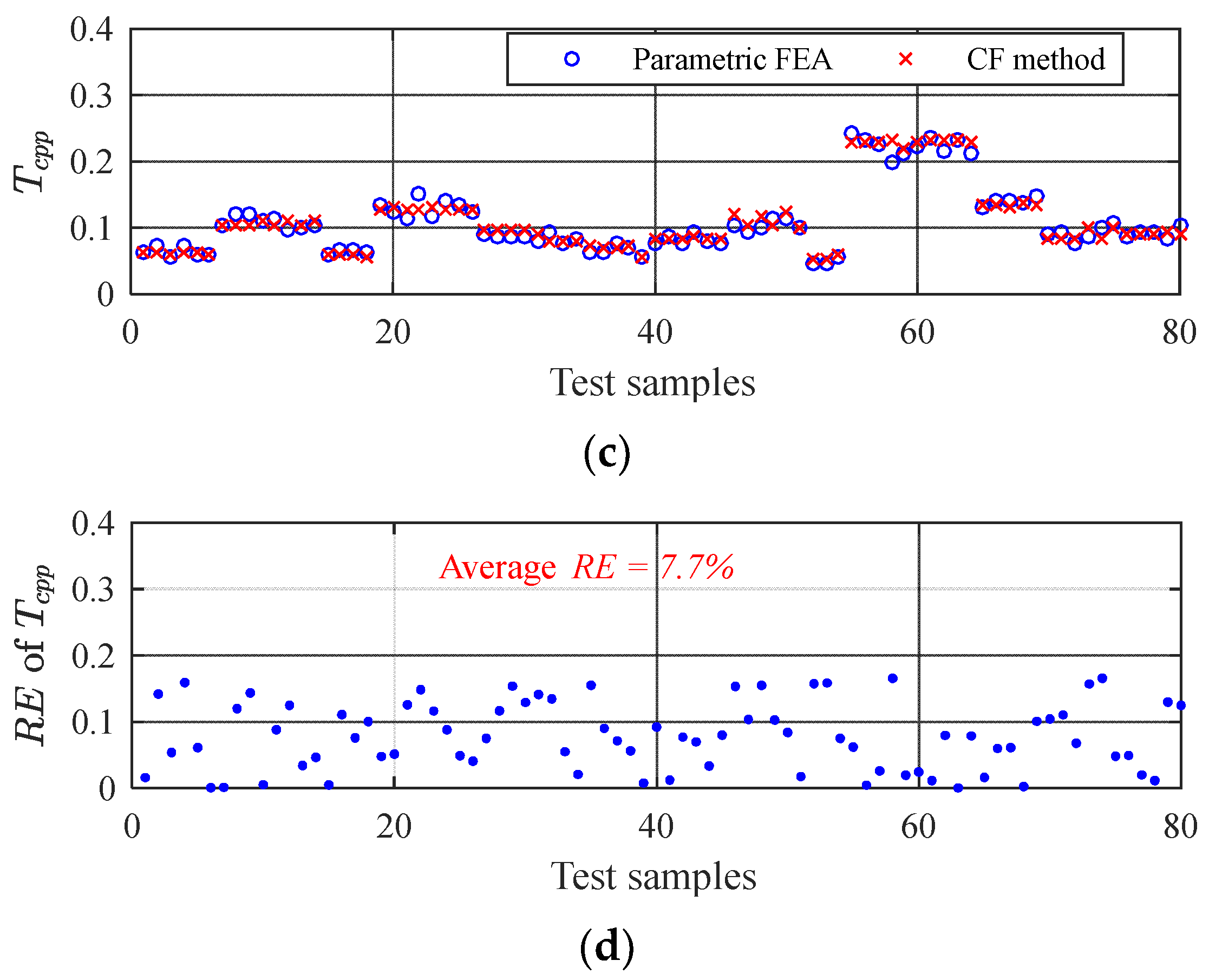 Energies 16 00663 g014b Energies 16 00663 g014b
