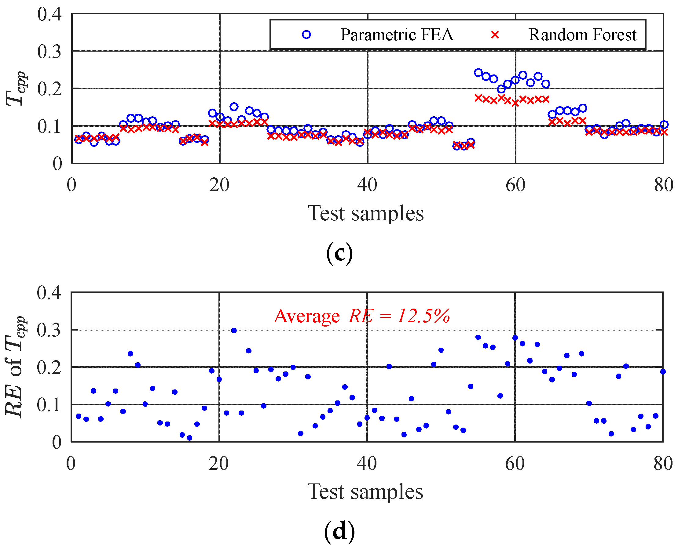 Energies 16 00663 g015b Energies 16 00663 g015b