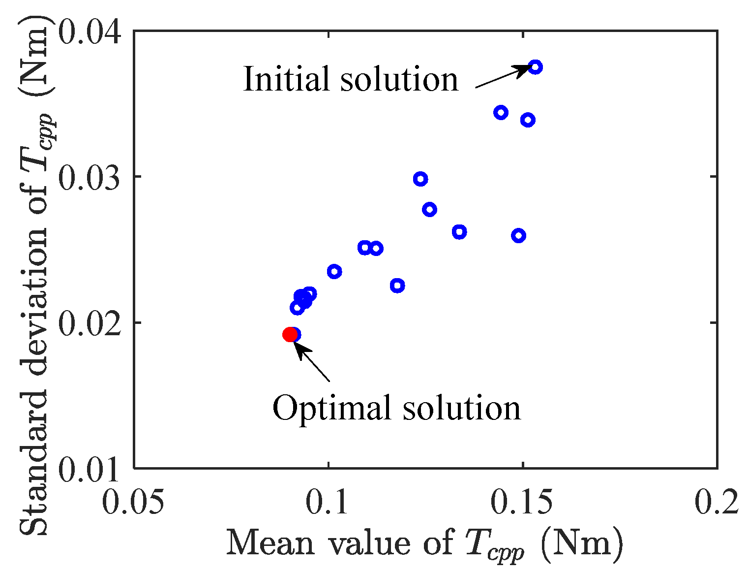 Energies 16 00663 g016 Energies 16 00663 g016
