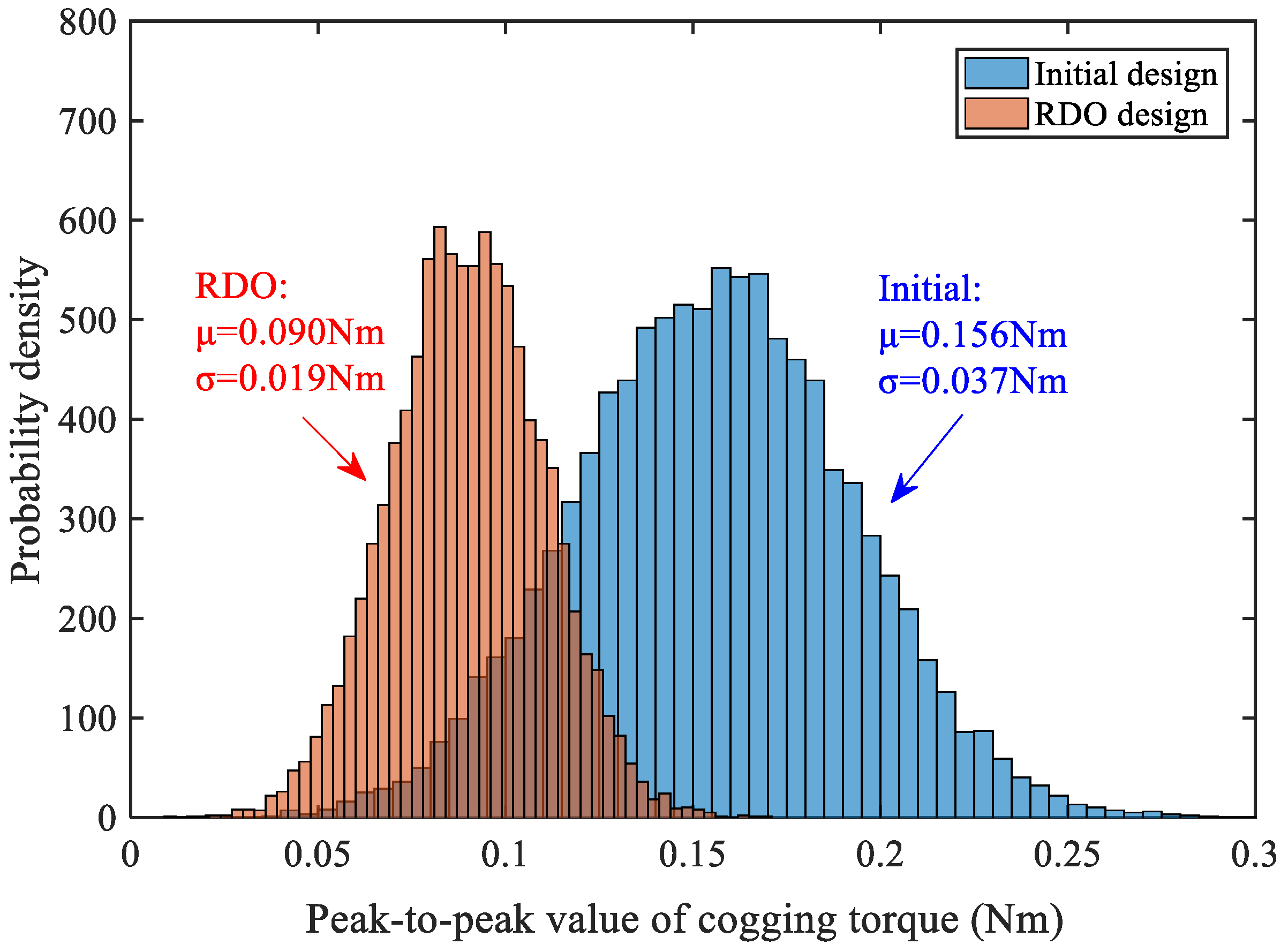 Energies 16 00663 g017 Energies 16 00663 g017