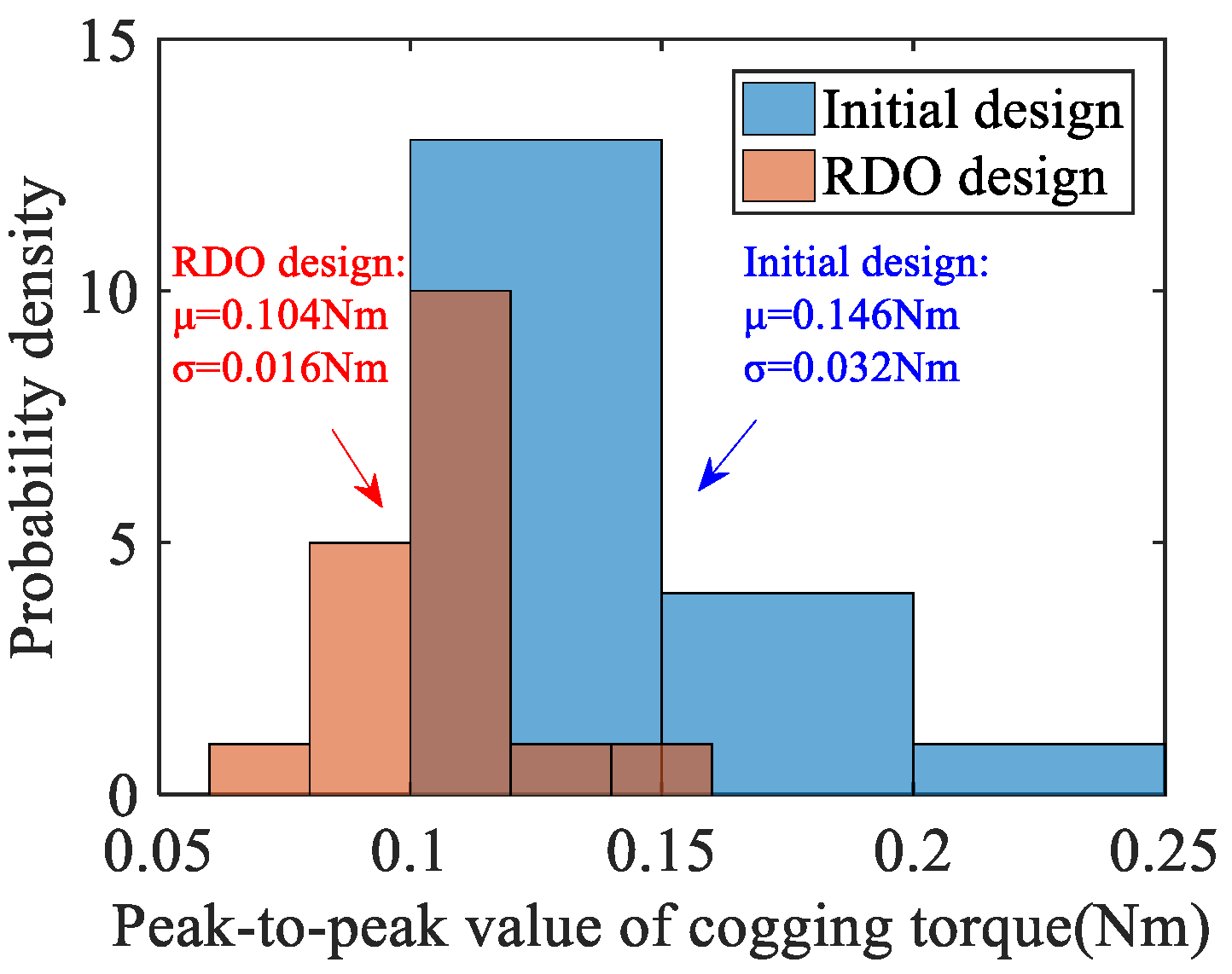 Energies 16 00663 g019 Energies 16 00663 g019