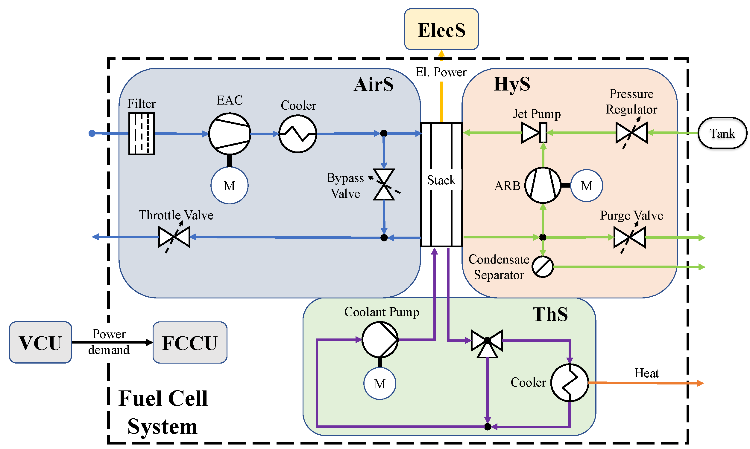 Energies 16 00664 g003 Energies 16 00664 g003