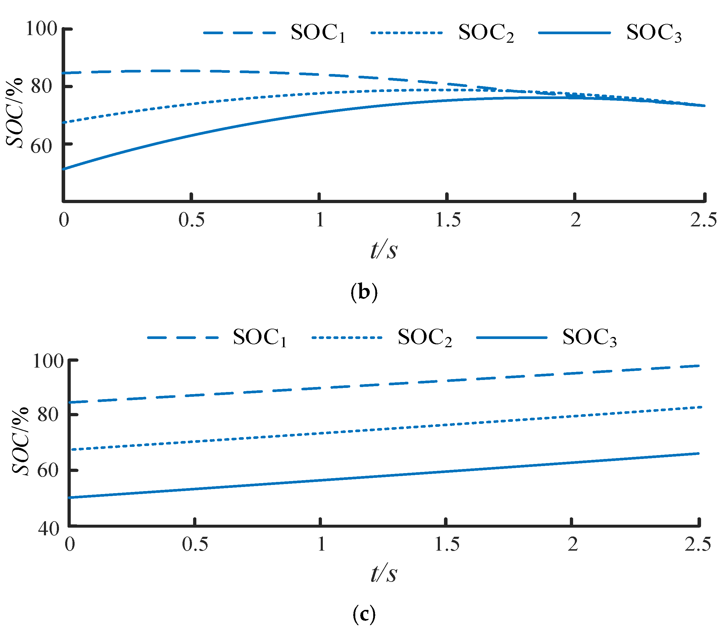 Energies 16 00665 g010b