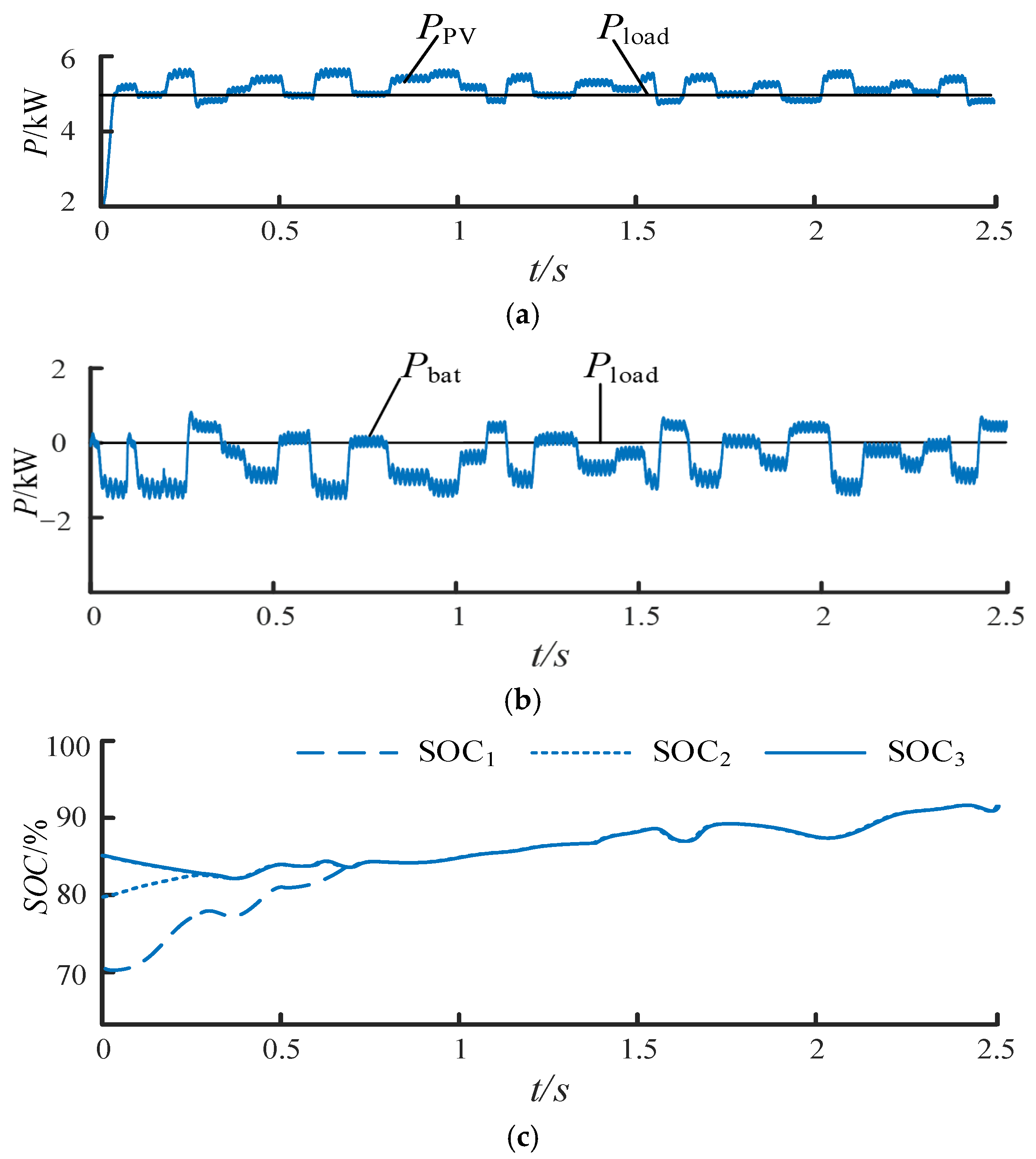 Energies 16 00665 g012