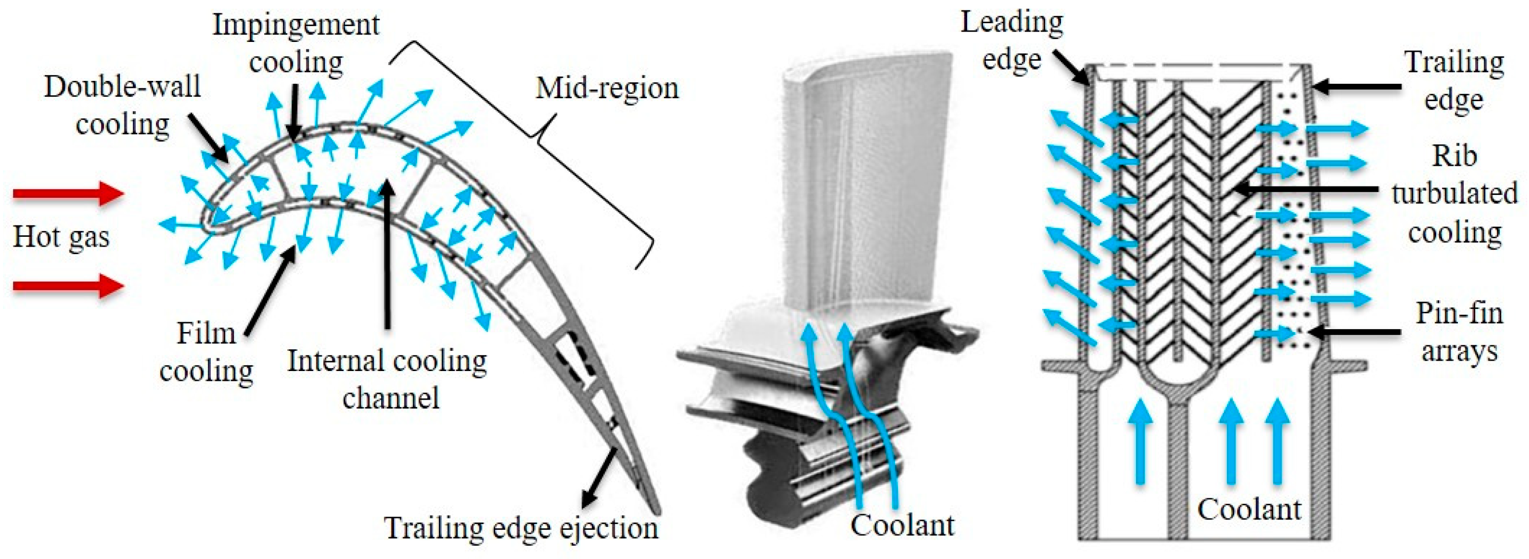 Energies 16 00668 g002