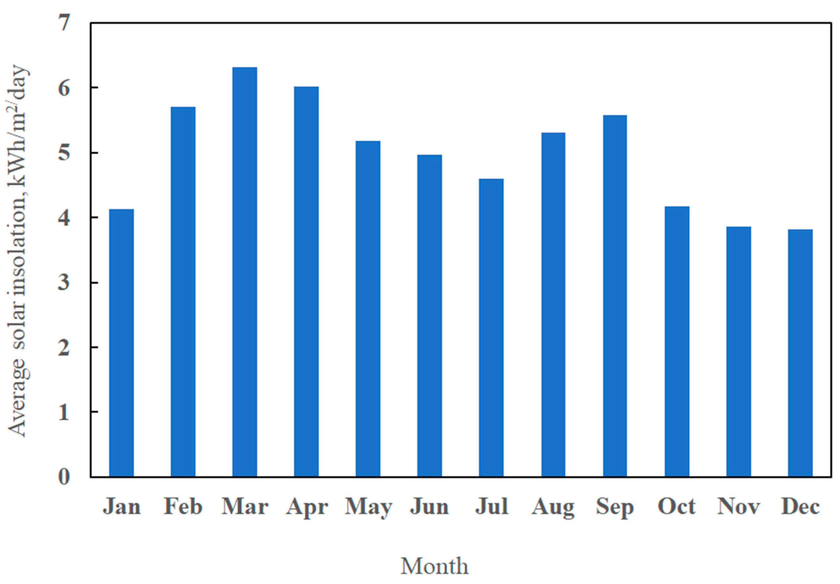 Energies 16 00671 g003
