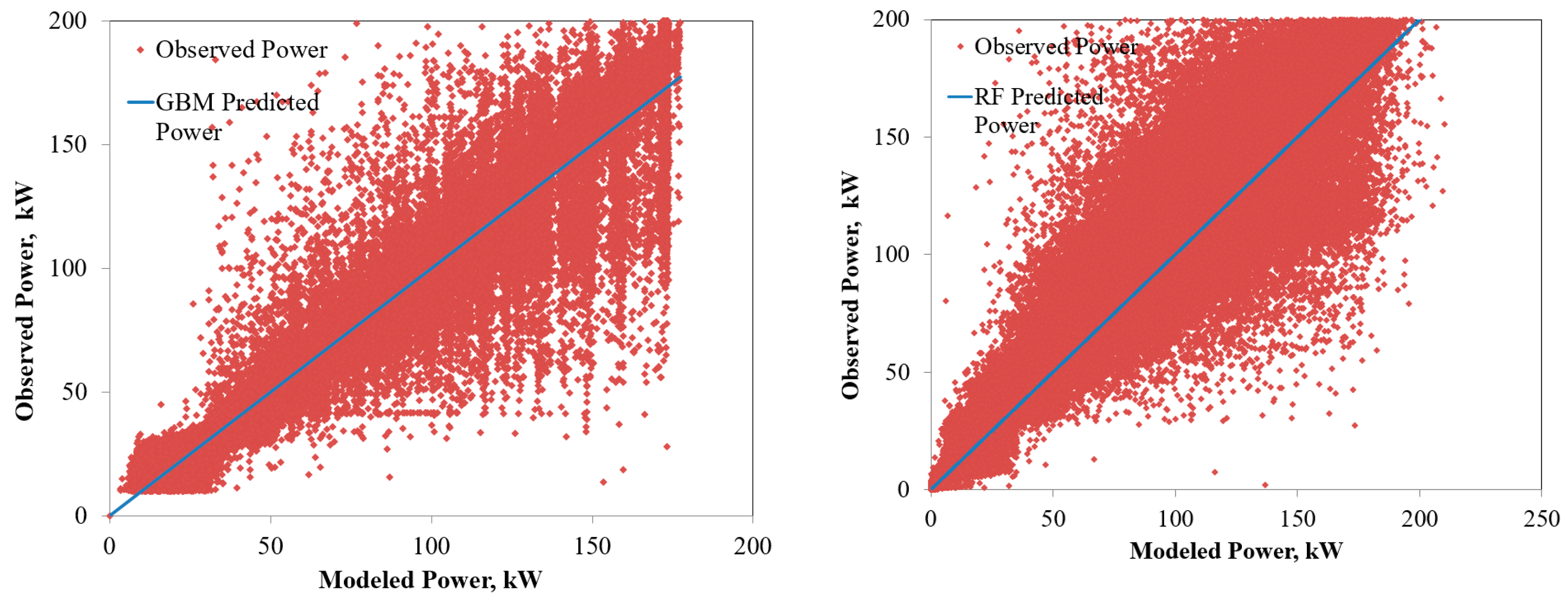 Energies 16 00671 g007