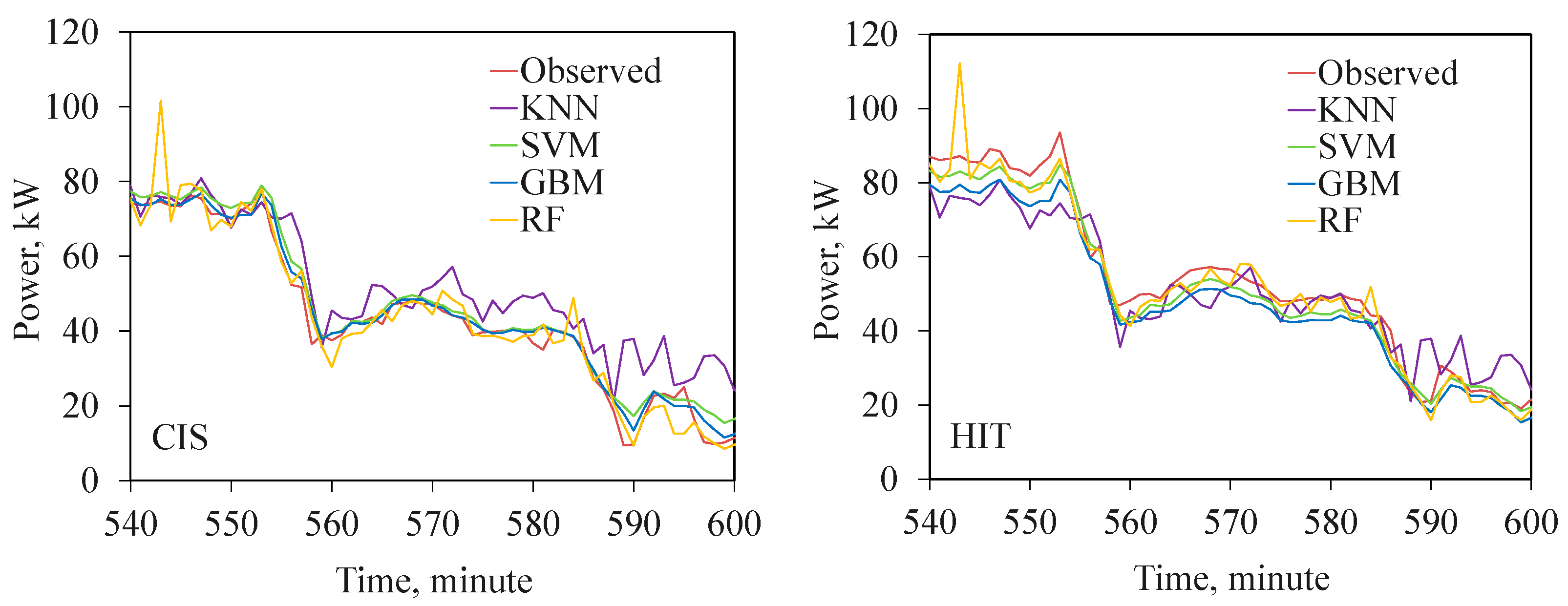 Energies 16 00671 g011b