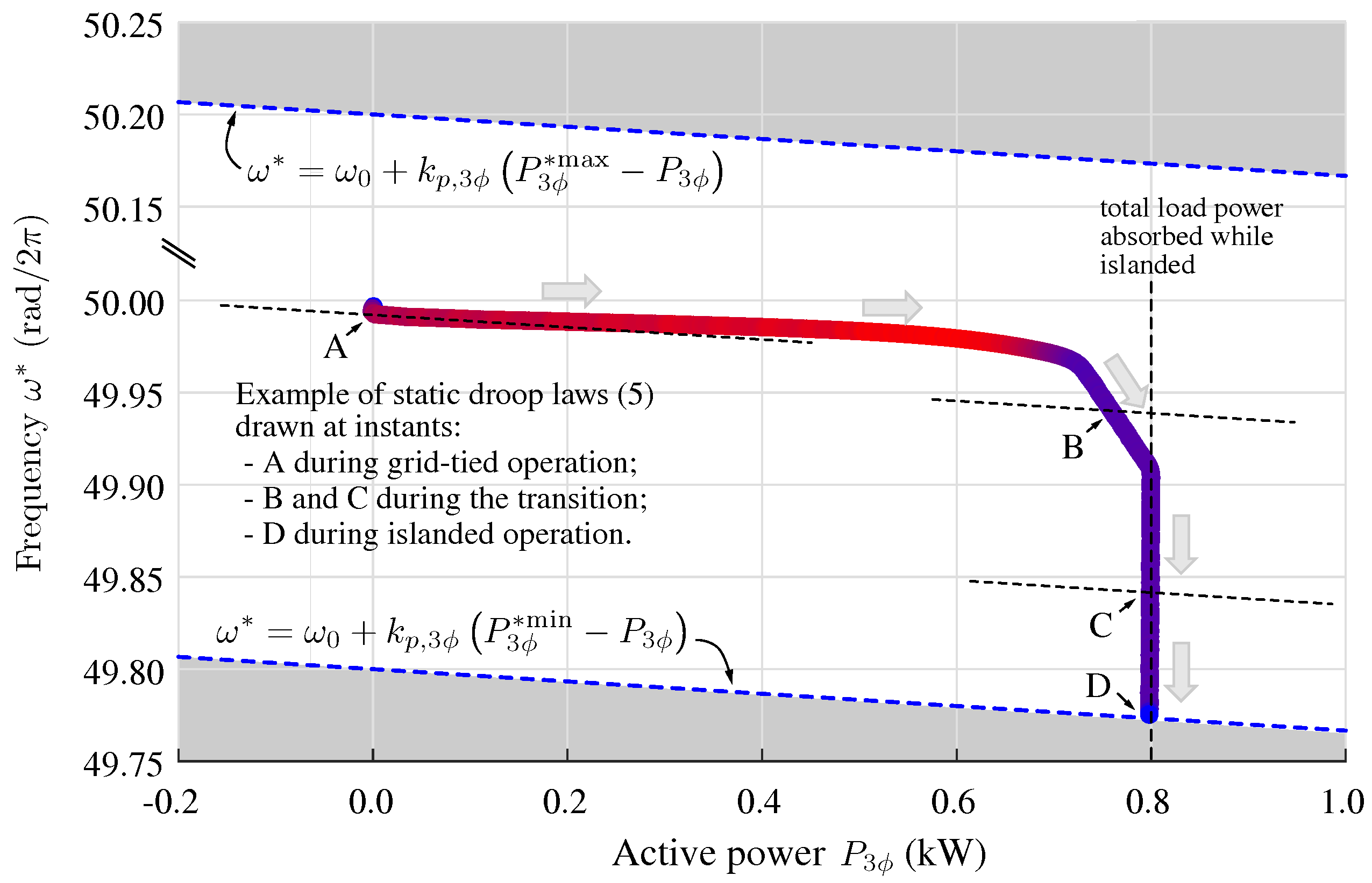Energies 16 00672 g008