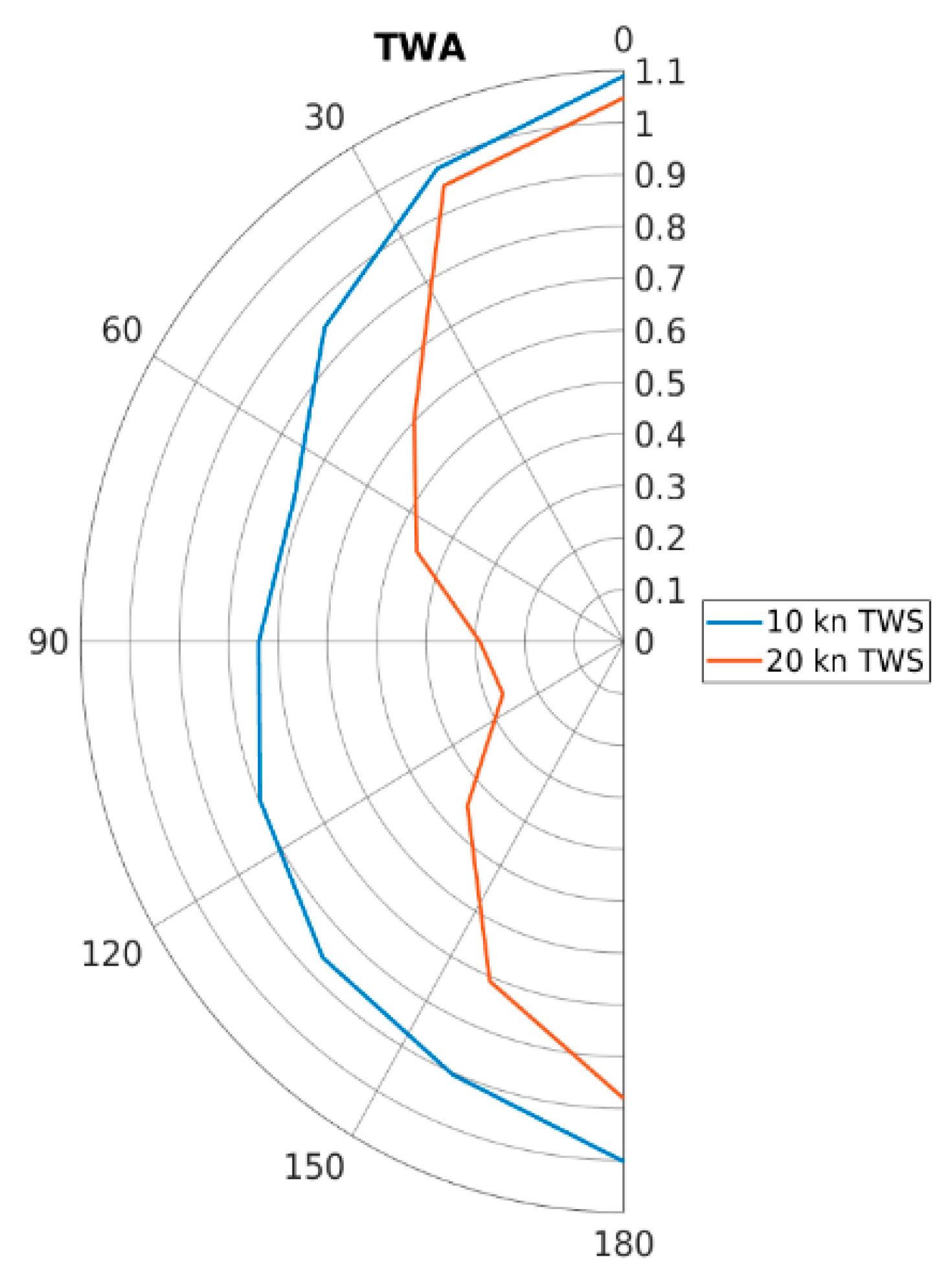 Energies 16 00673 g006