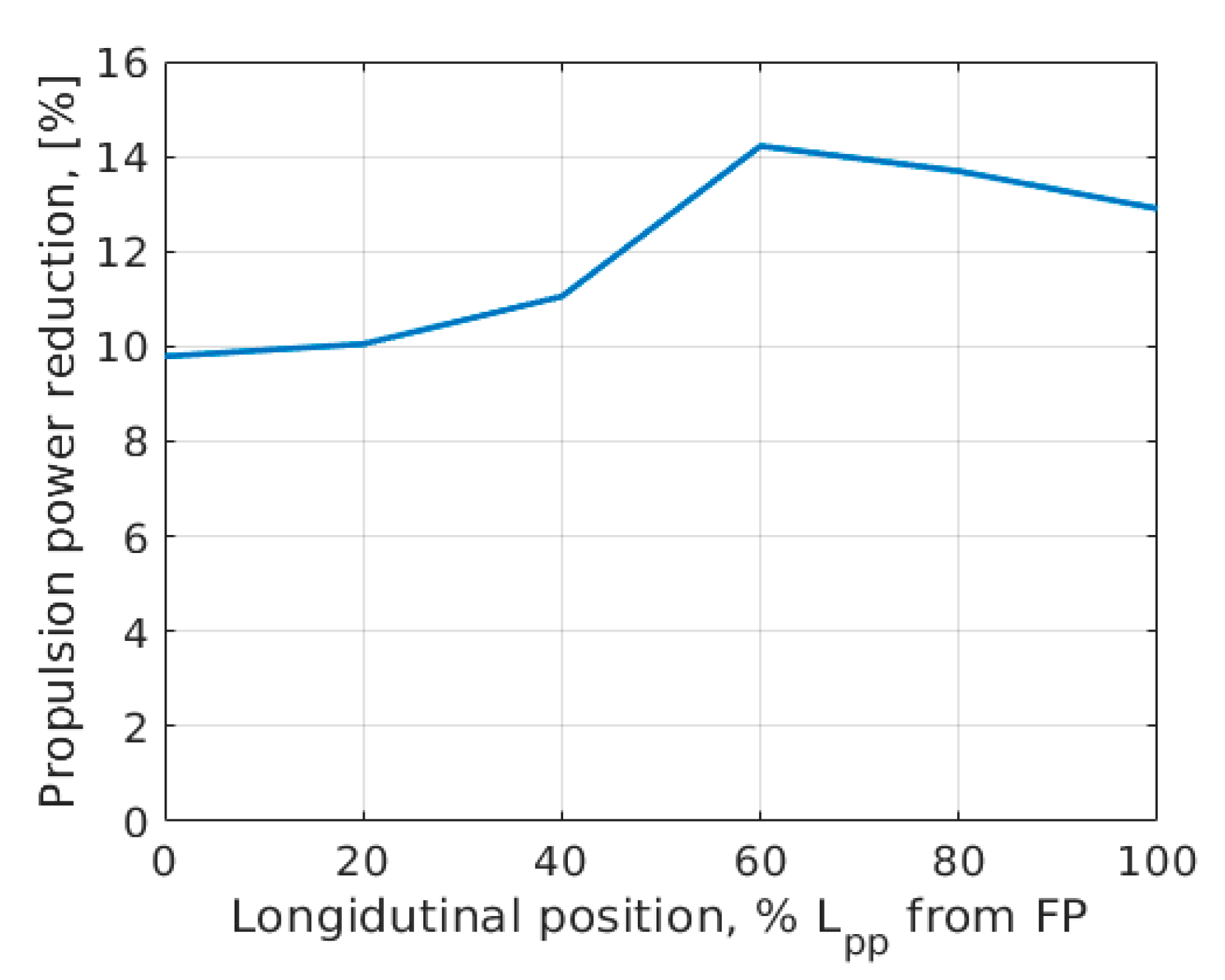 Energies 16 00673 g007