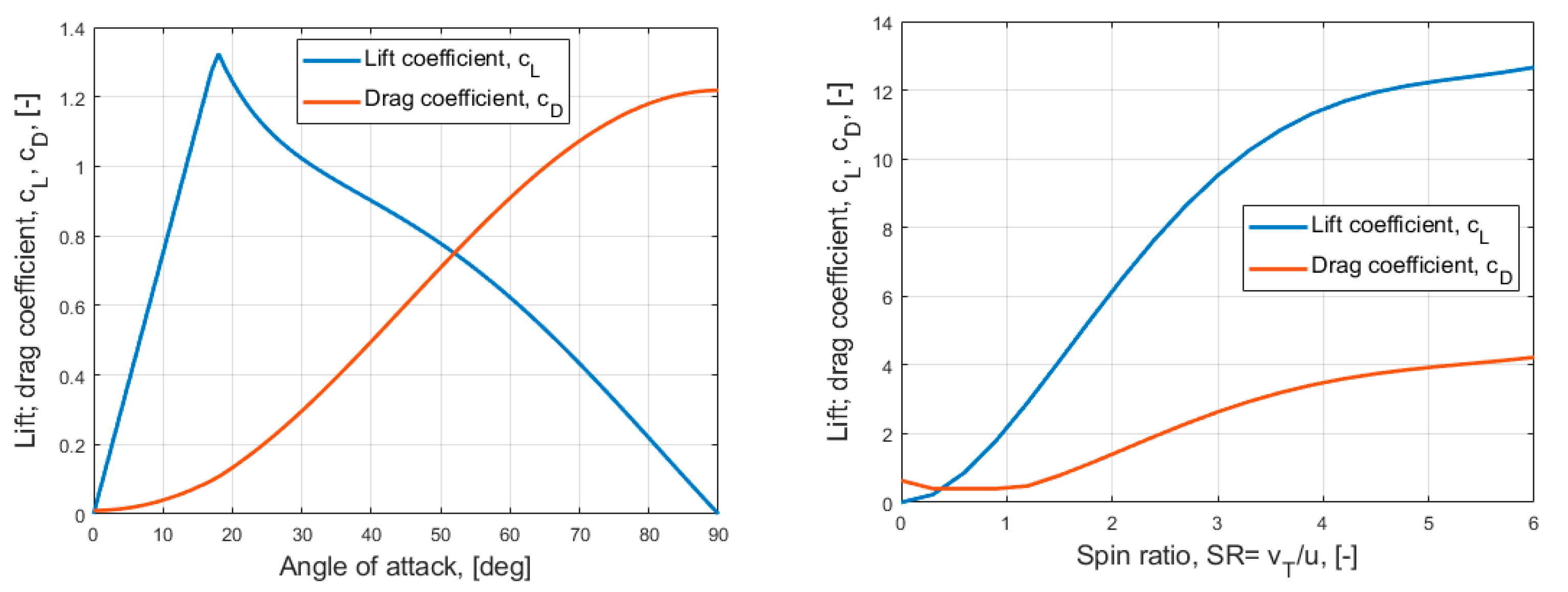 Energies 16 00673 g008