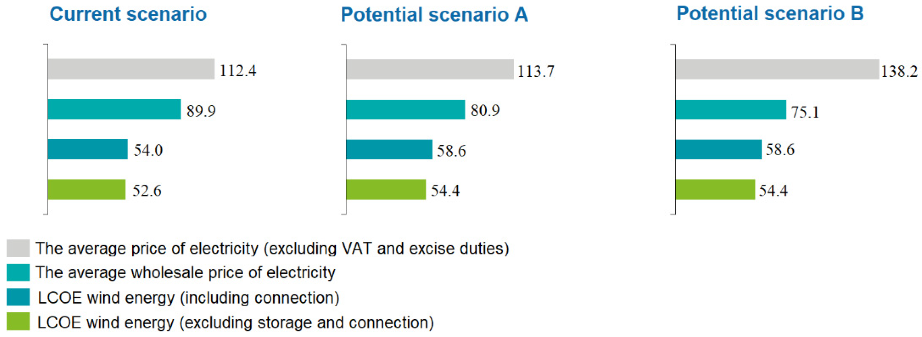 Energies 16 00676 g002 Energies 16 00676 g002