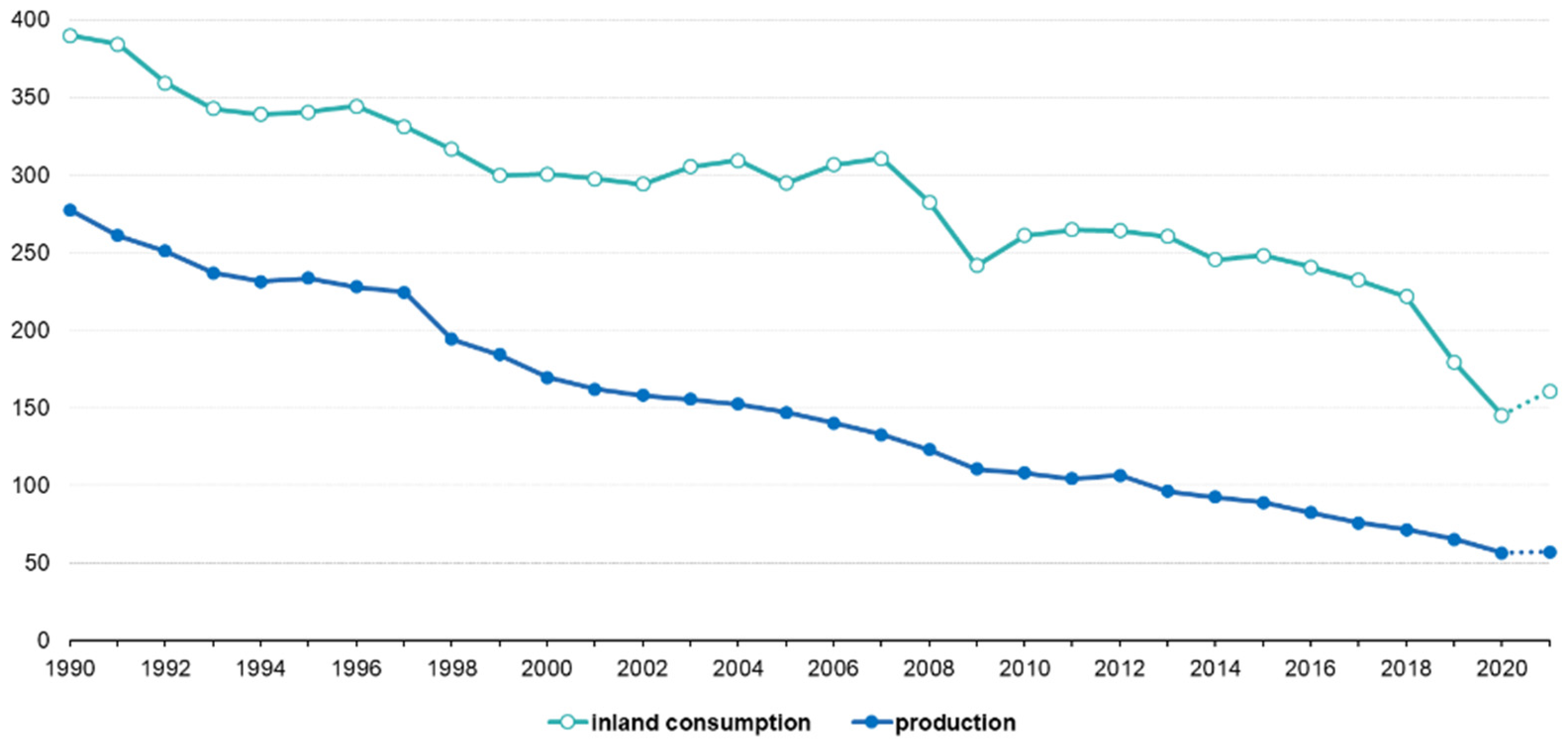 Energies 16 00676 g003 Energies 16 00676 g003
