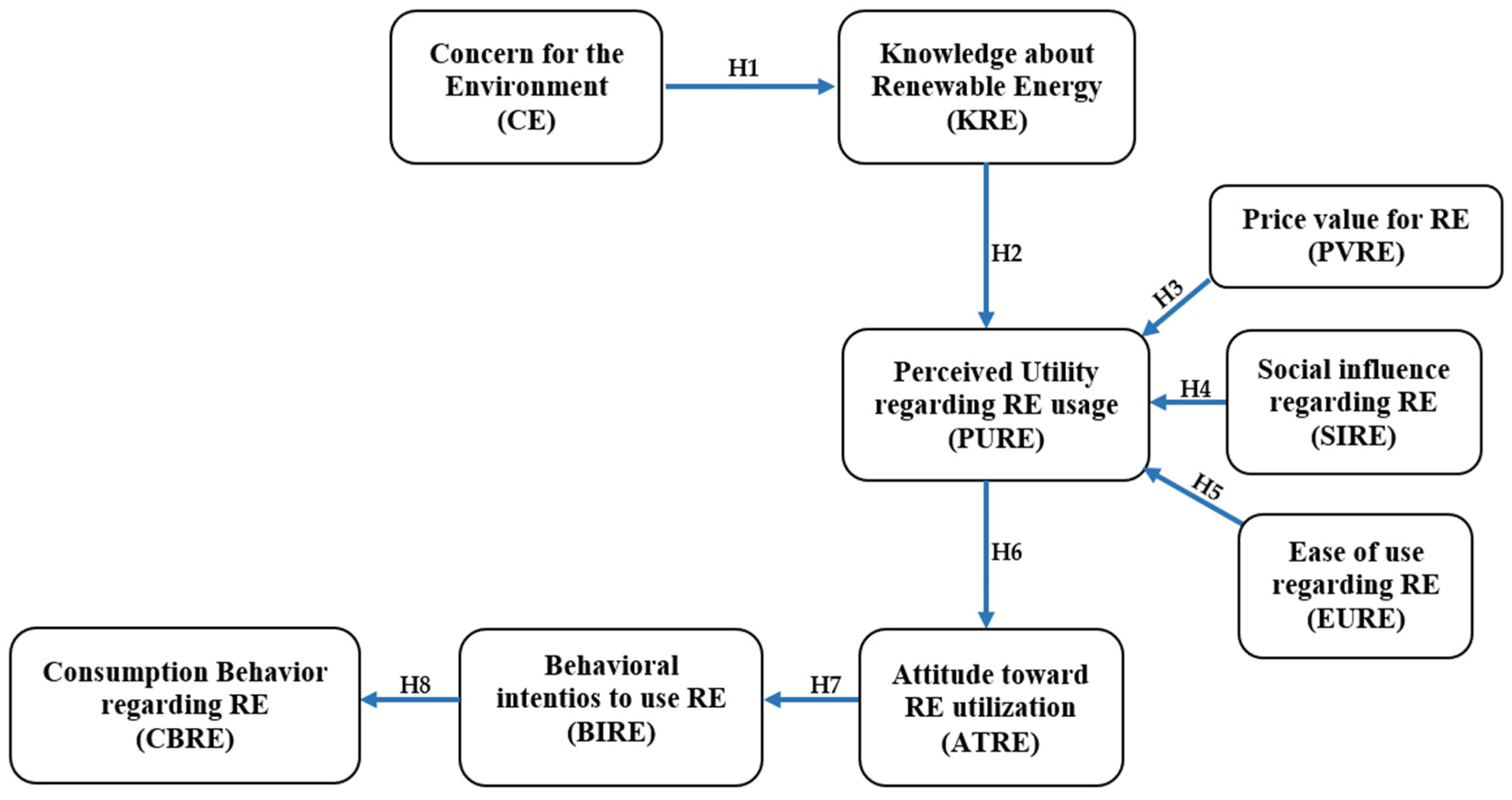 Energies 16 00676 g005 Energies 16 00676 g005