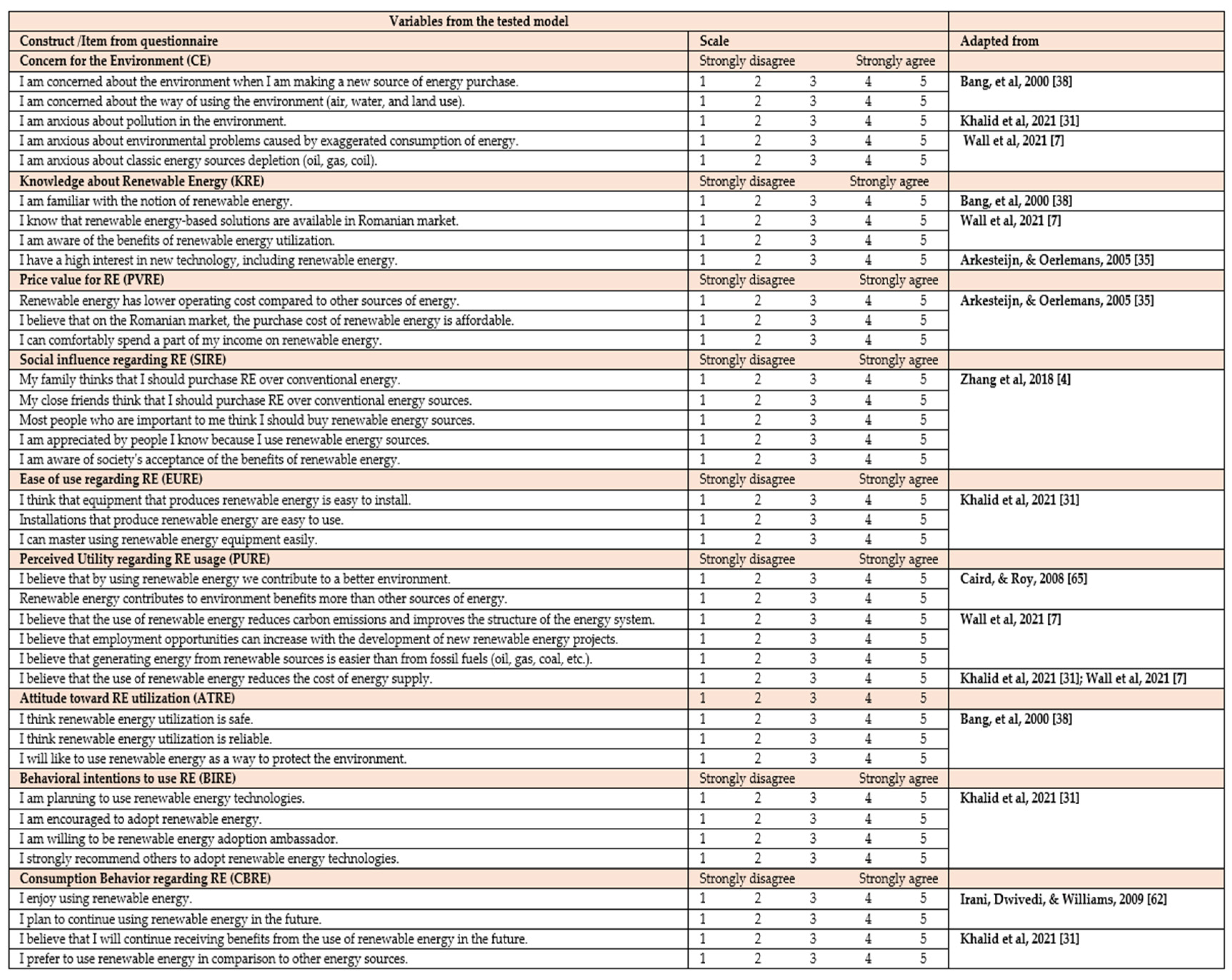 Energies 16 00676 i001 Energies 16 00676 i001