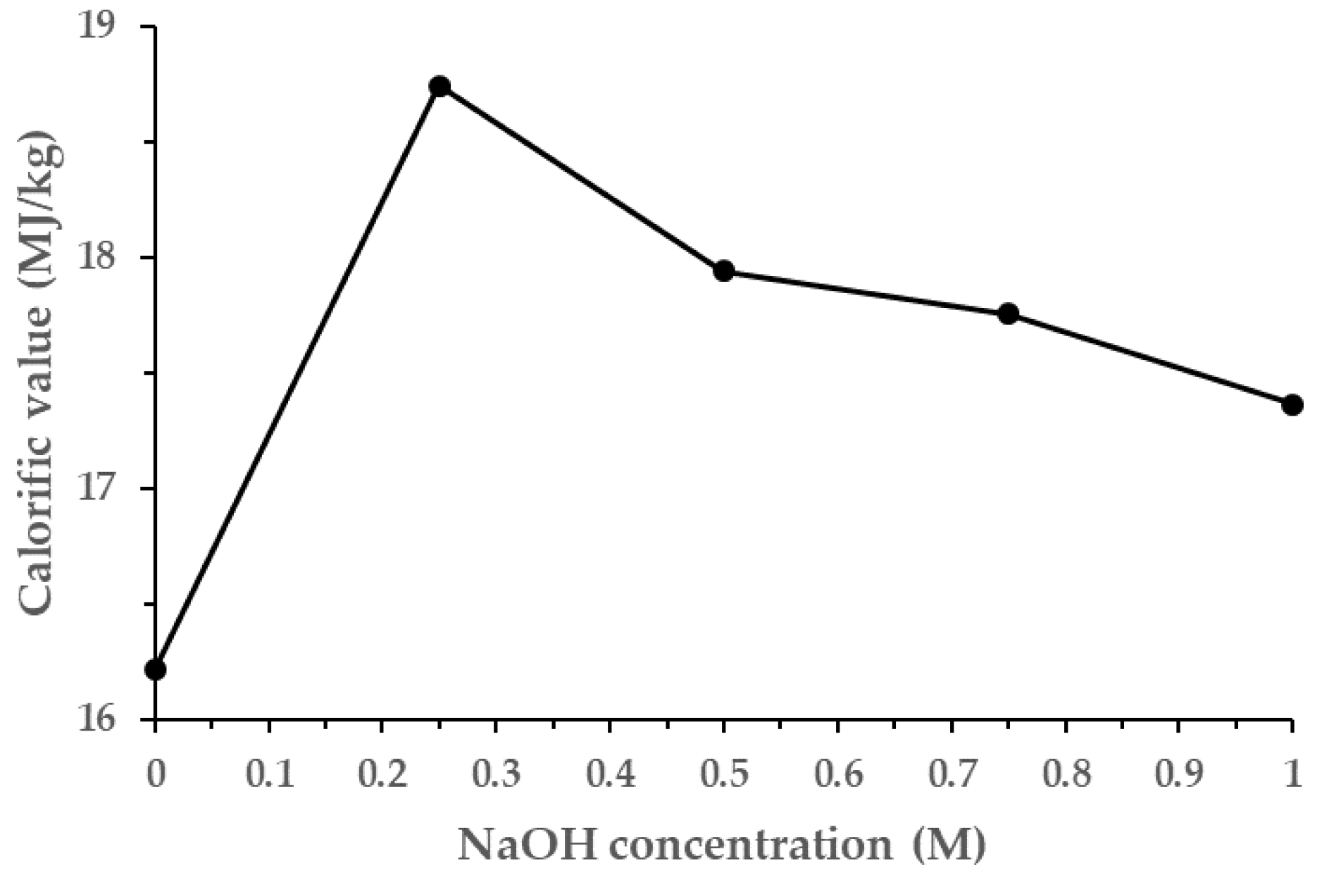 Energies 16 00679 g001