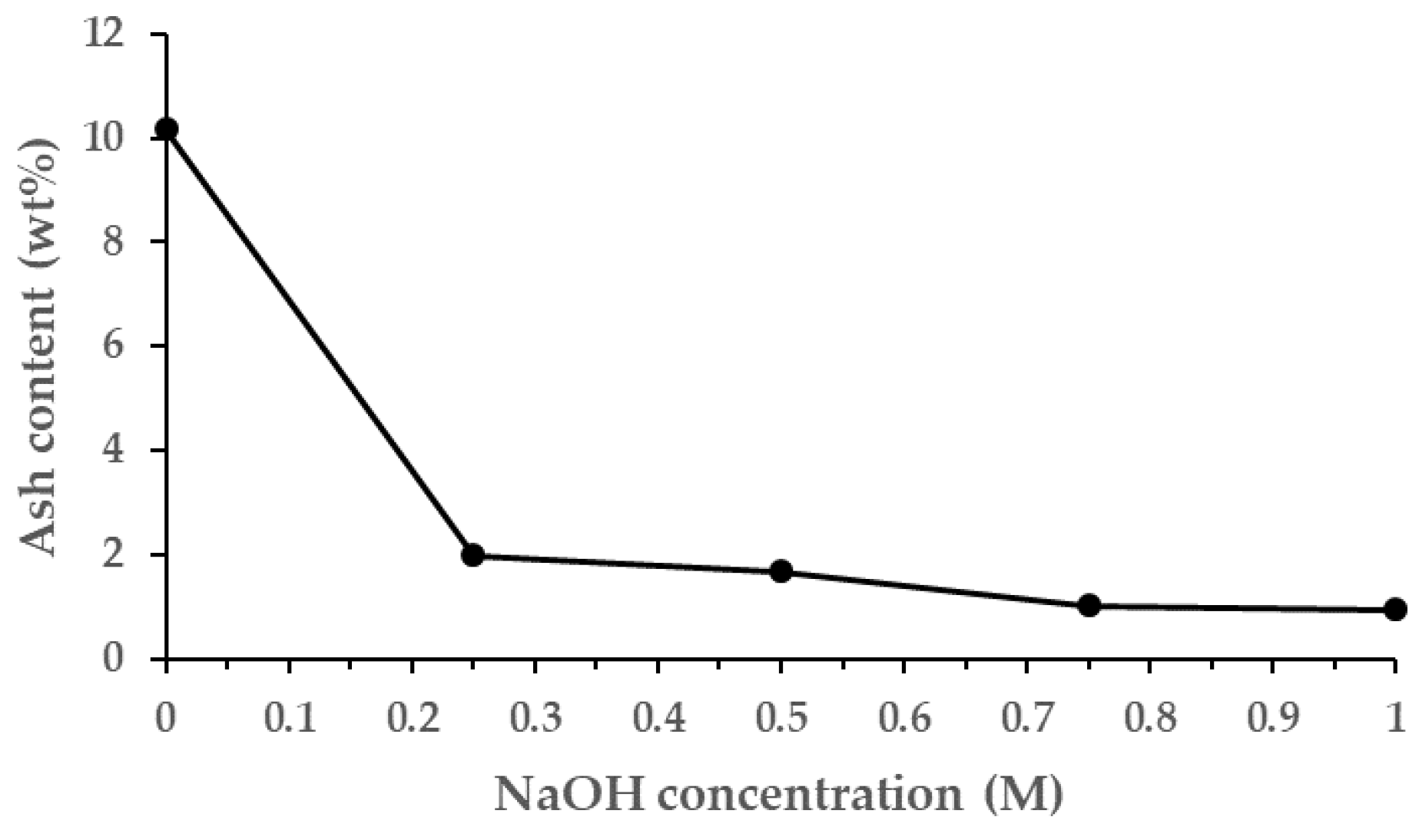 Energies 16 00679 g002