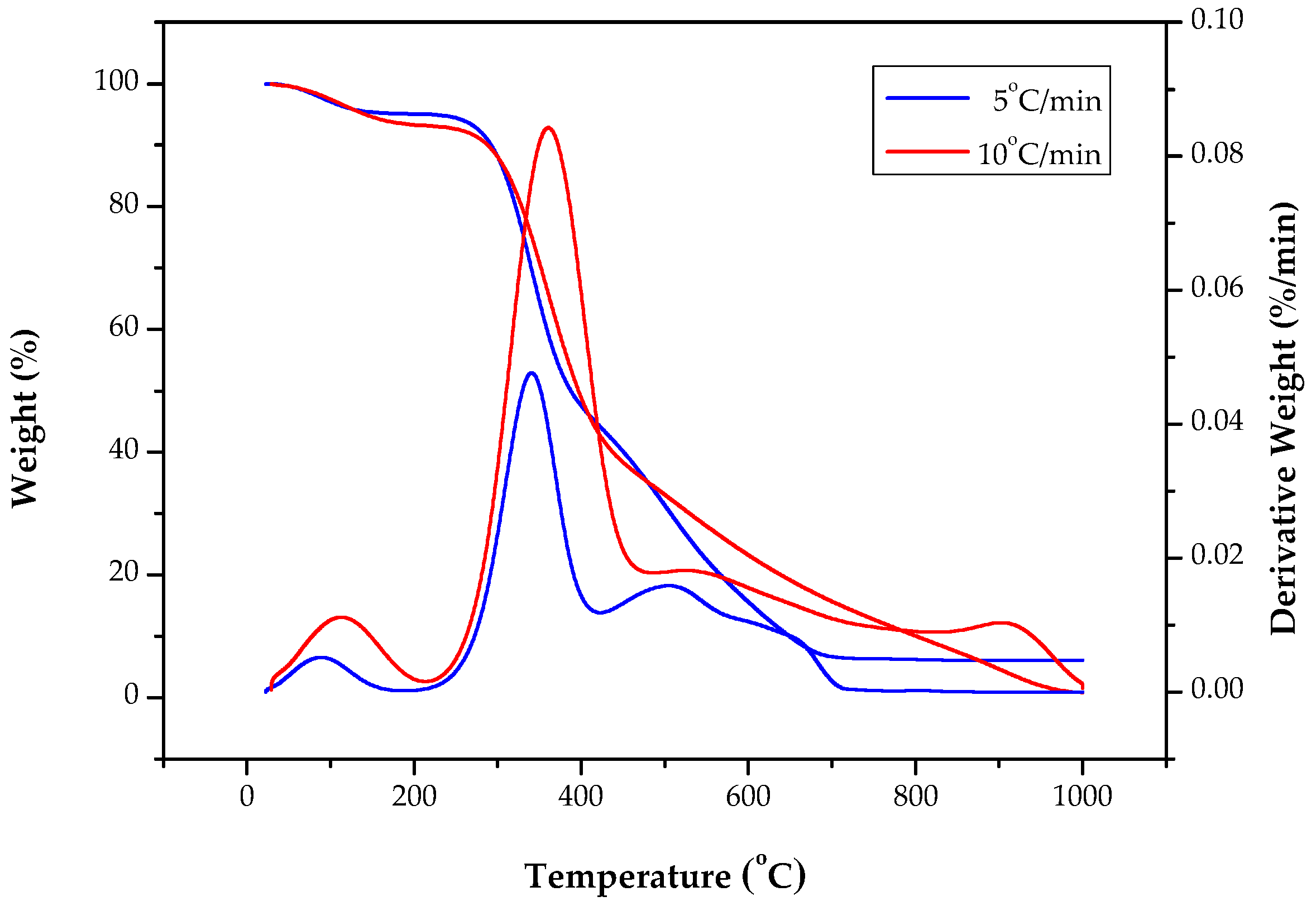 Energies 16 00679 g003