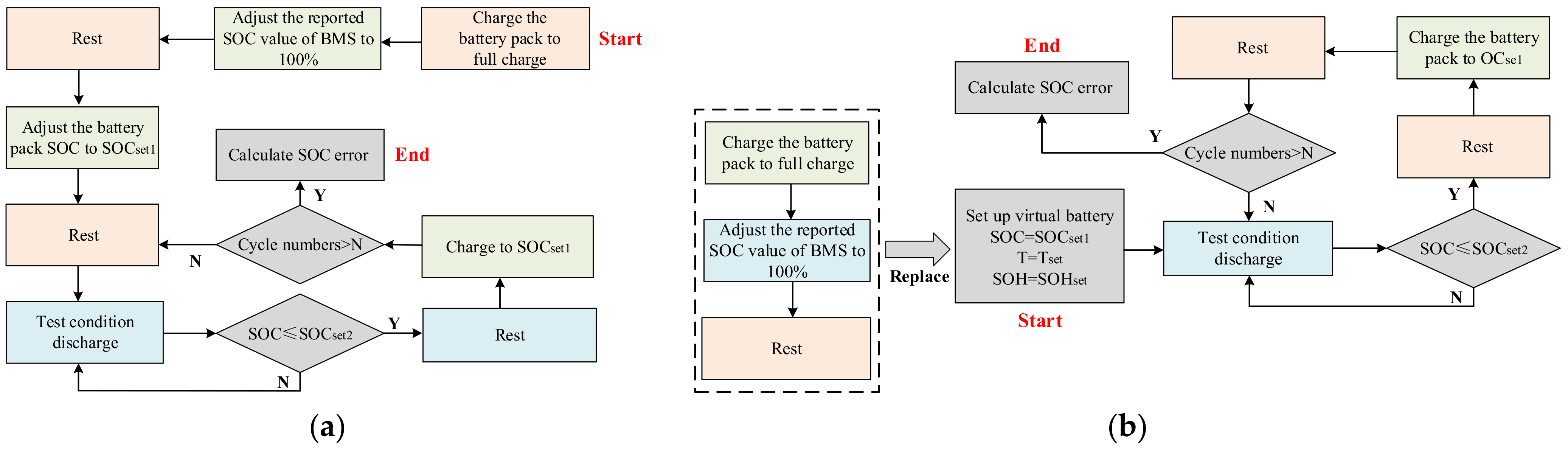 Energies 16 00680 g006