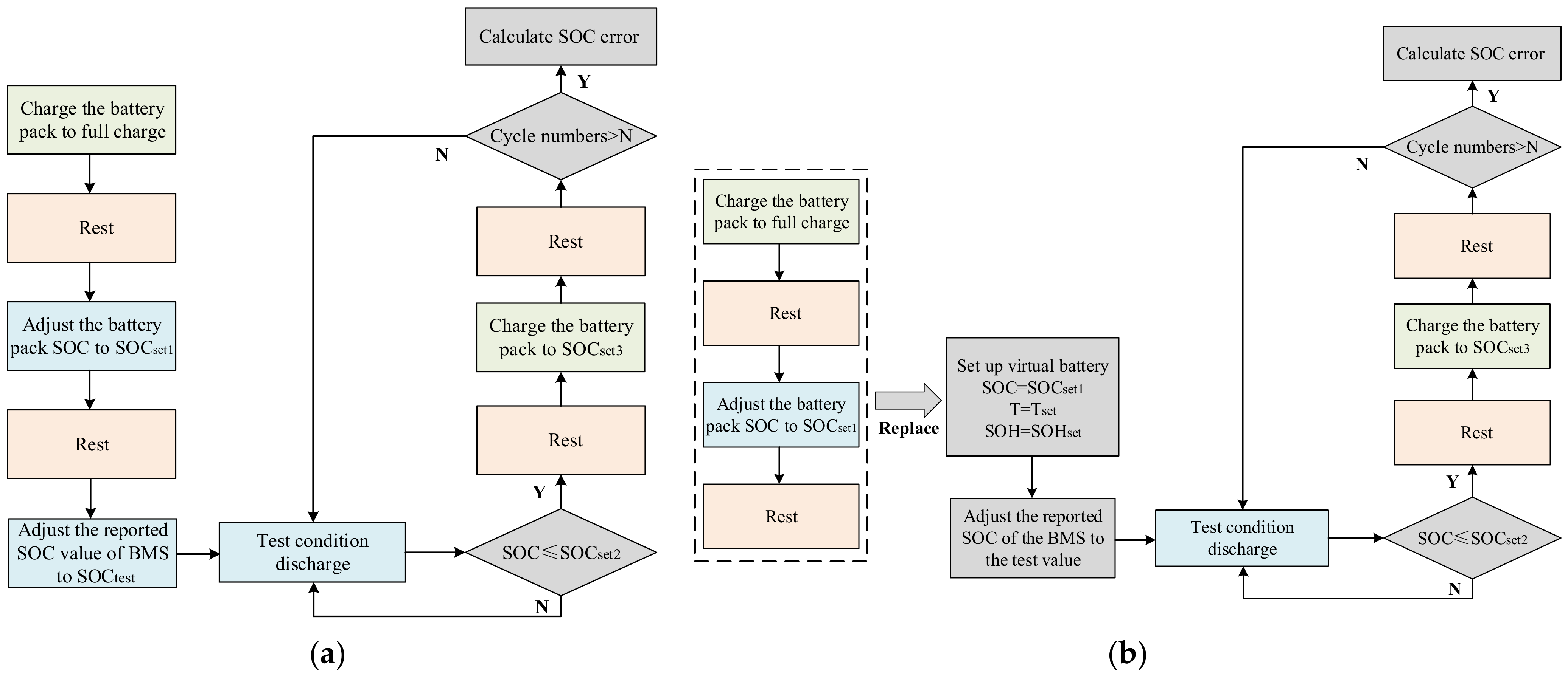 Energies 16 00680 g007