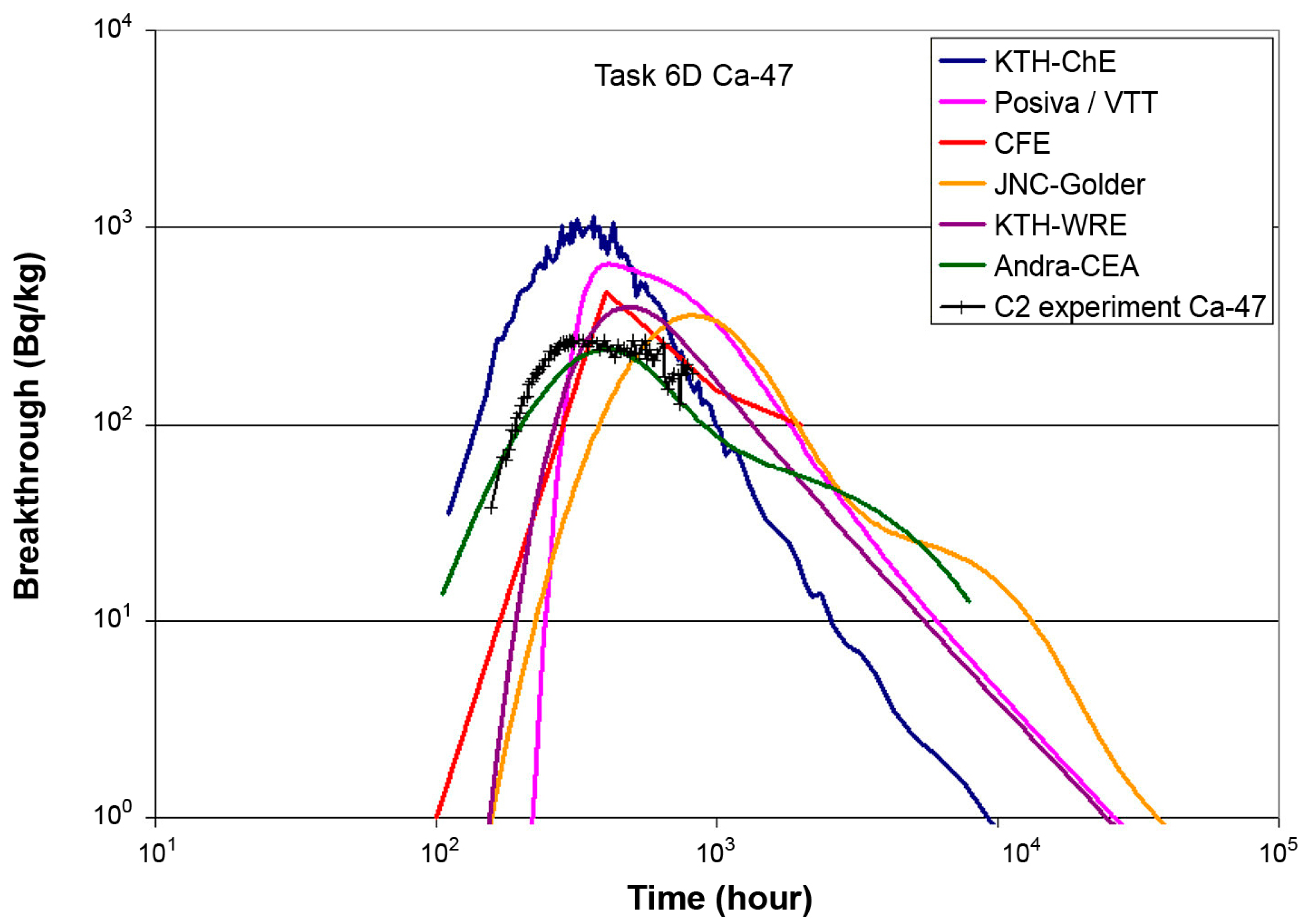 Energies 16 00684 g003