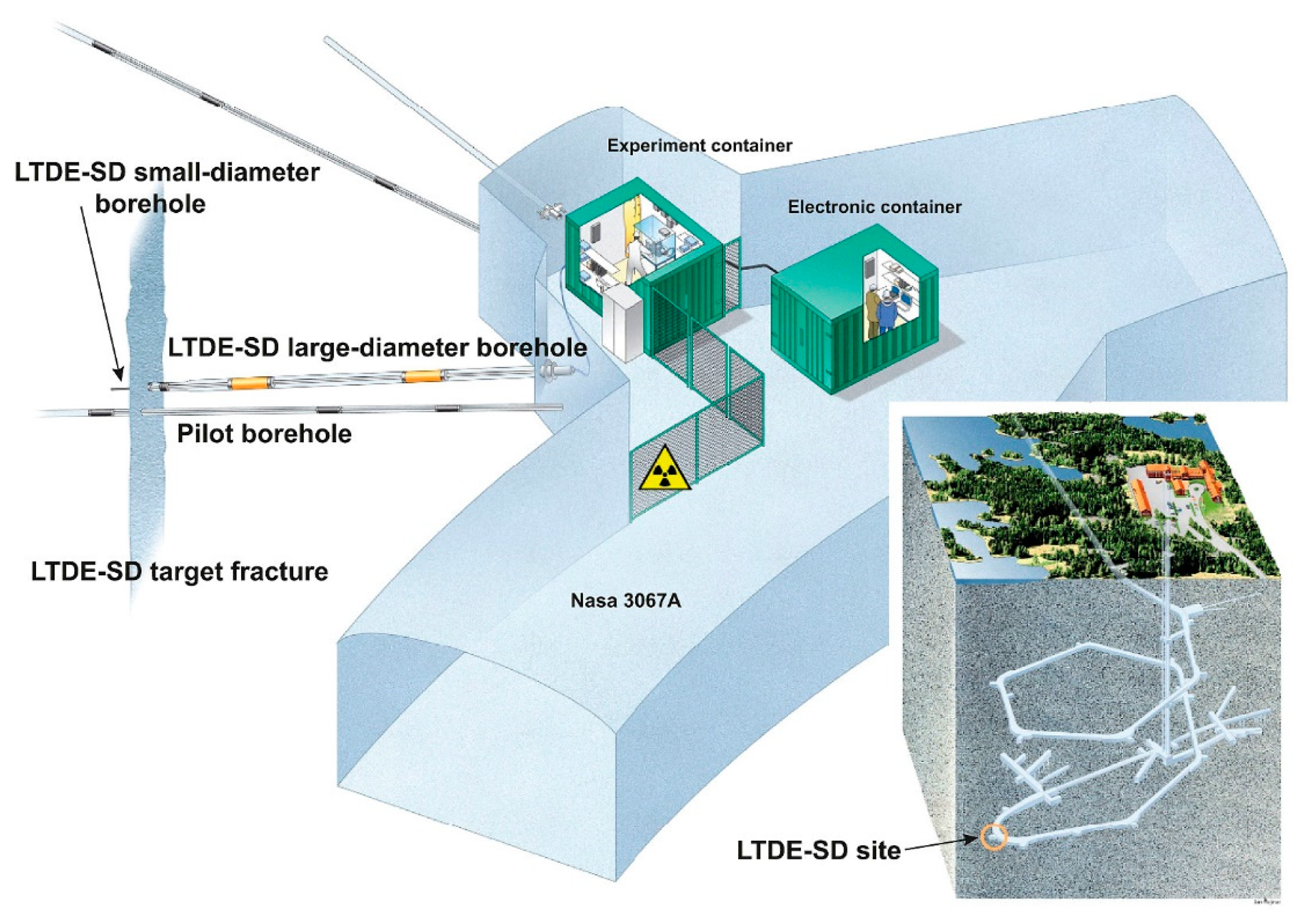 Energies 16 00684 g006