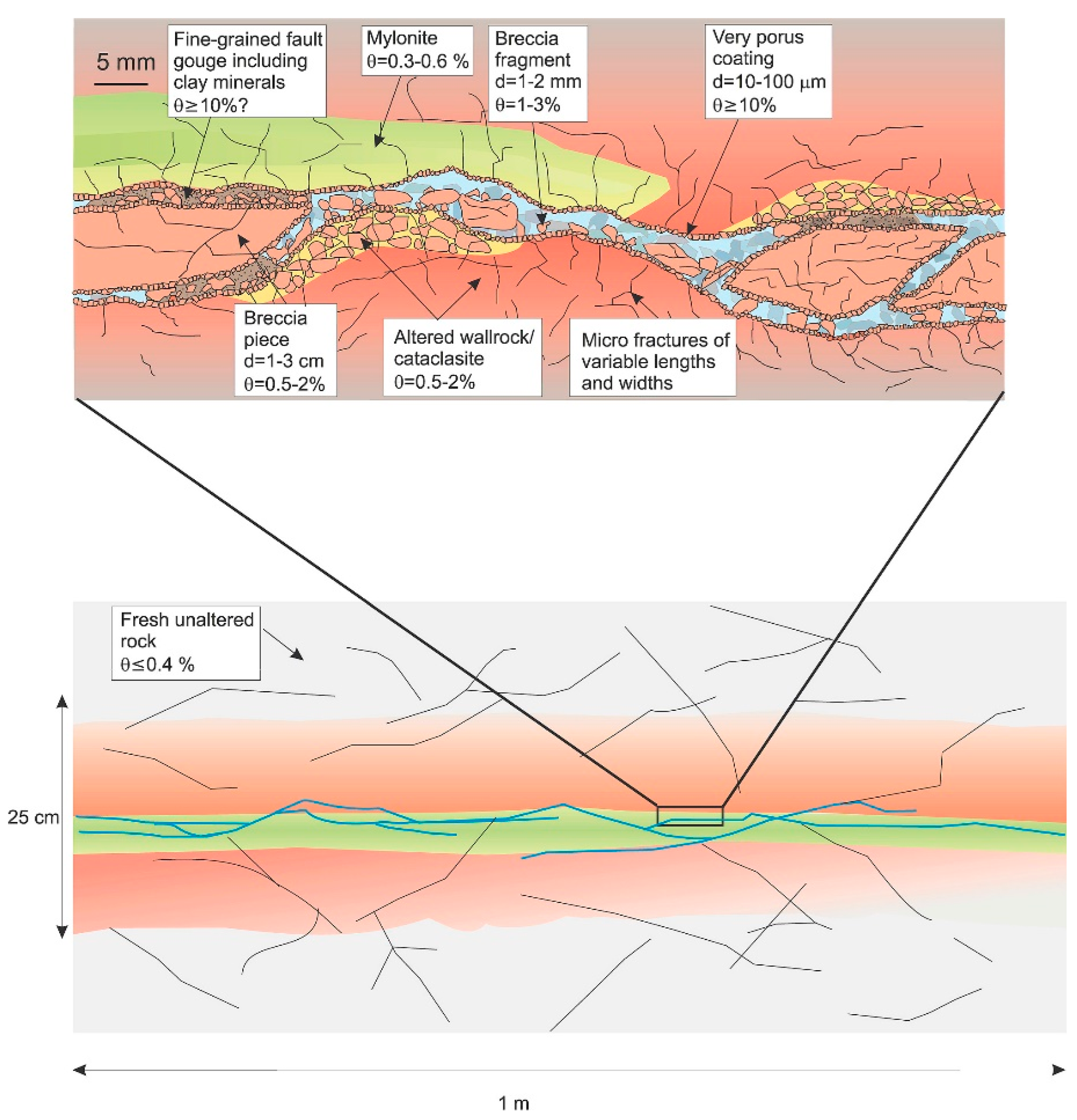 Energies 16 00684 g008
