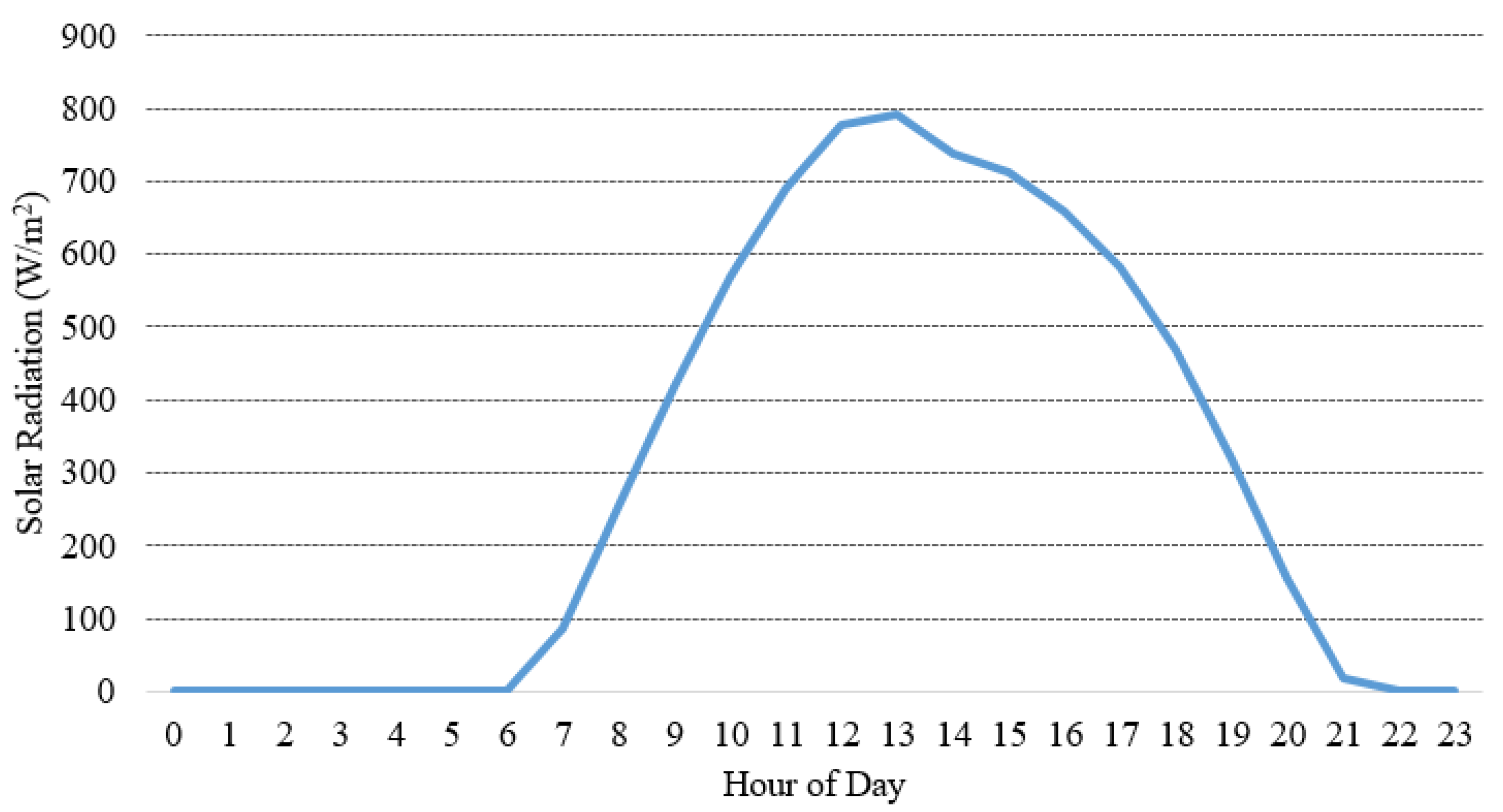 Energies 16 00685 g002