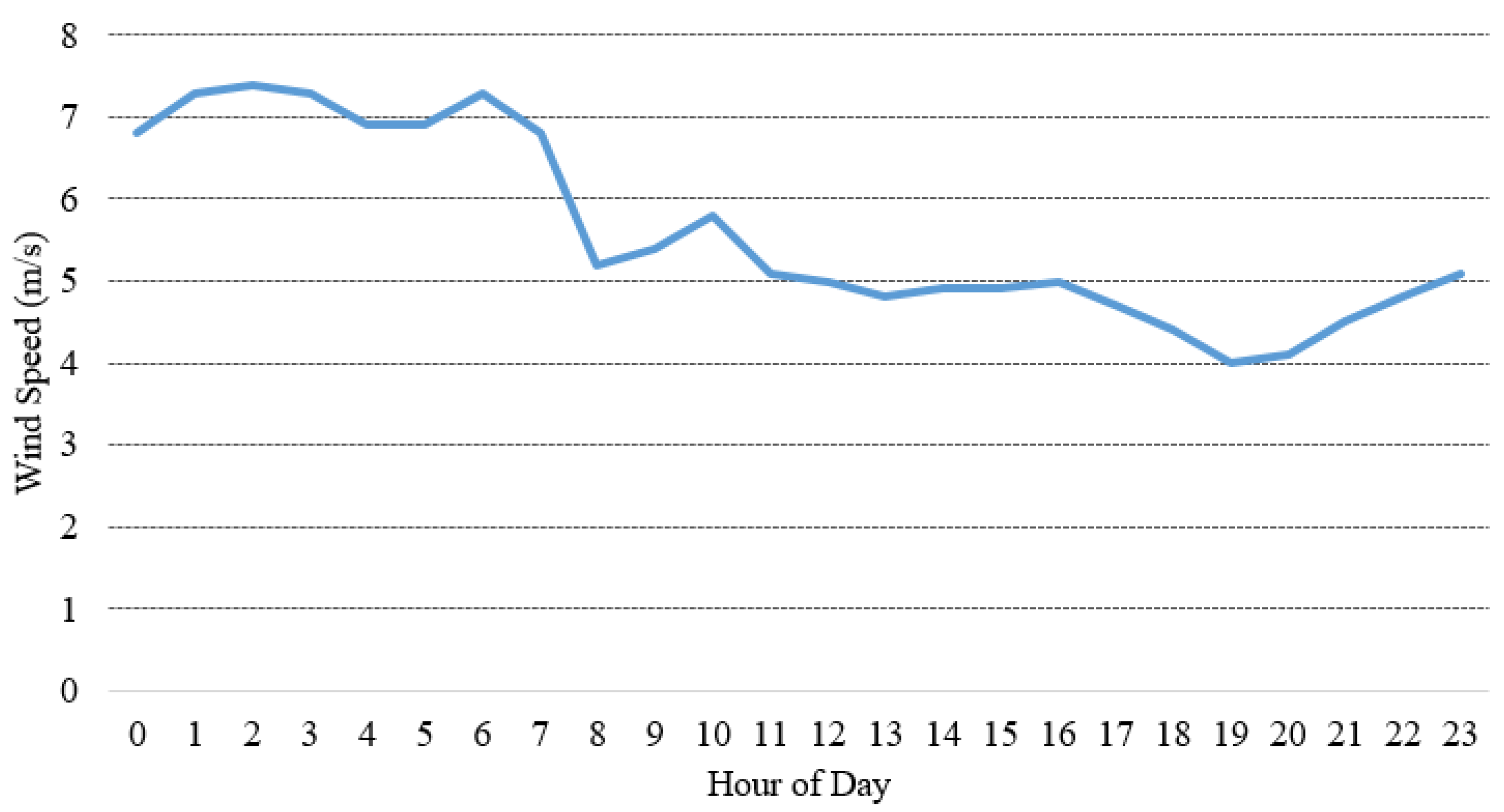 Energies 16 00685 g003