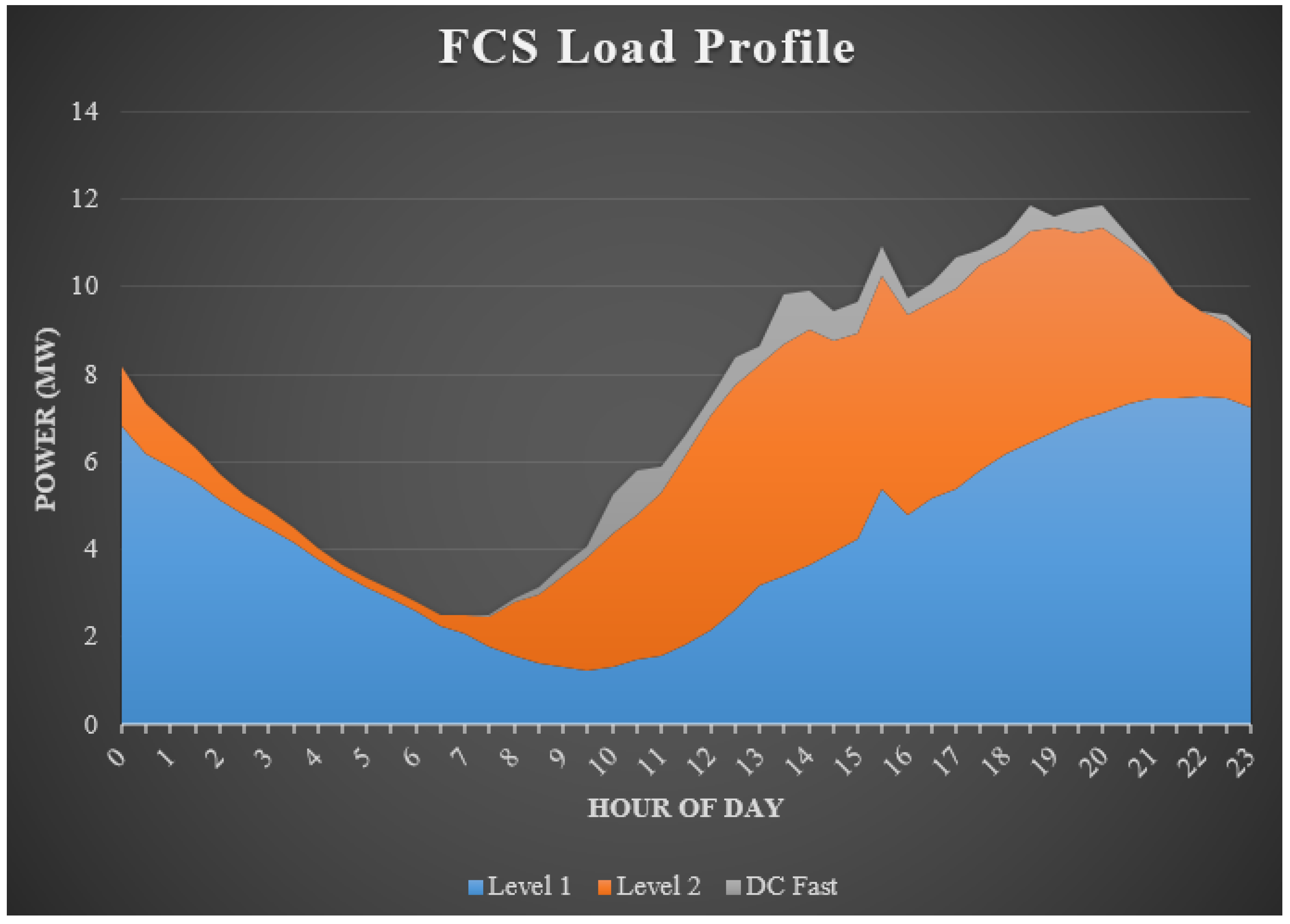 Energies 16 00685 g005