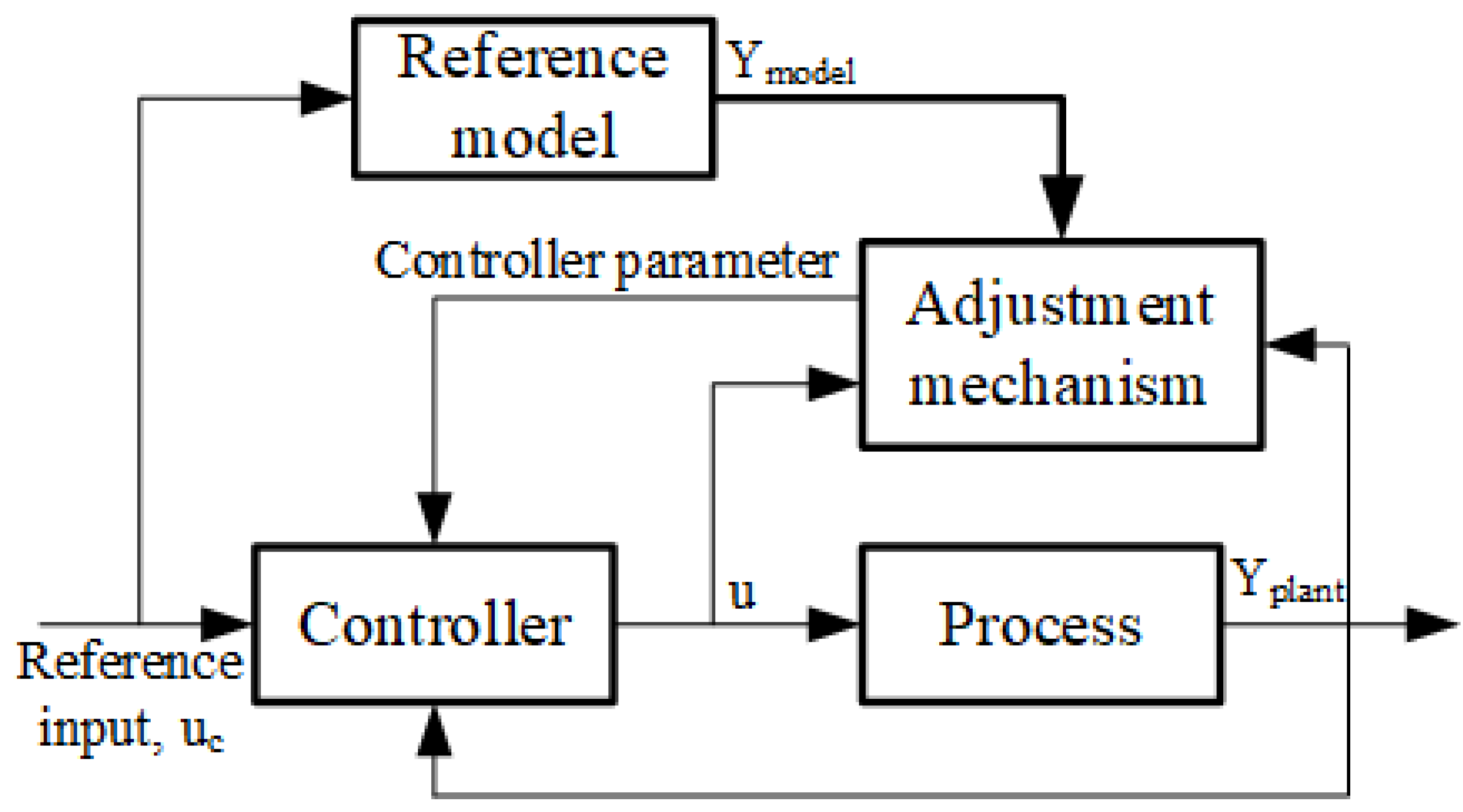 Energies 16 00685 g006