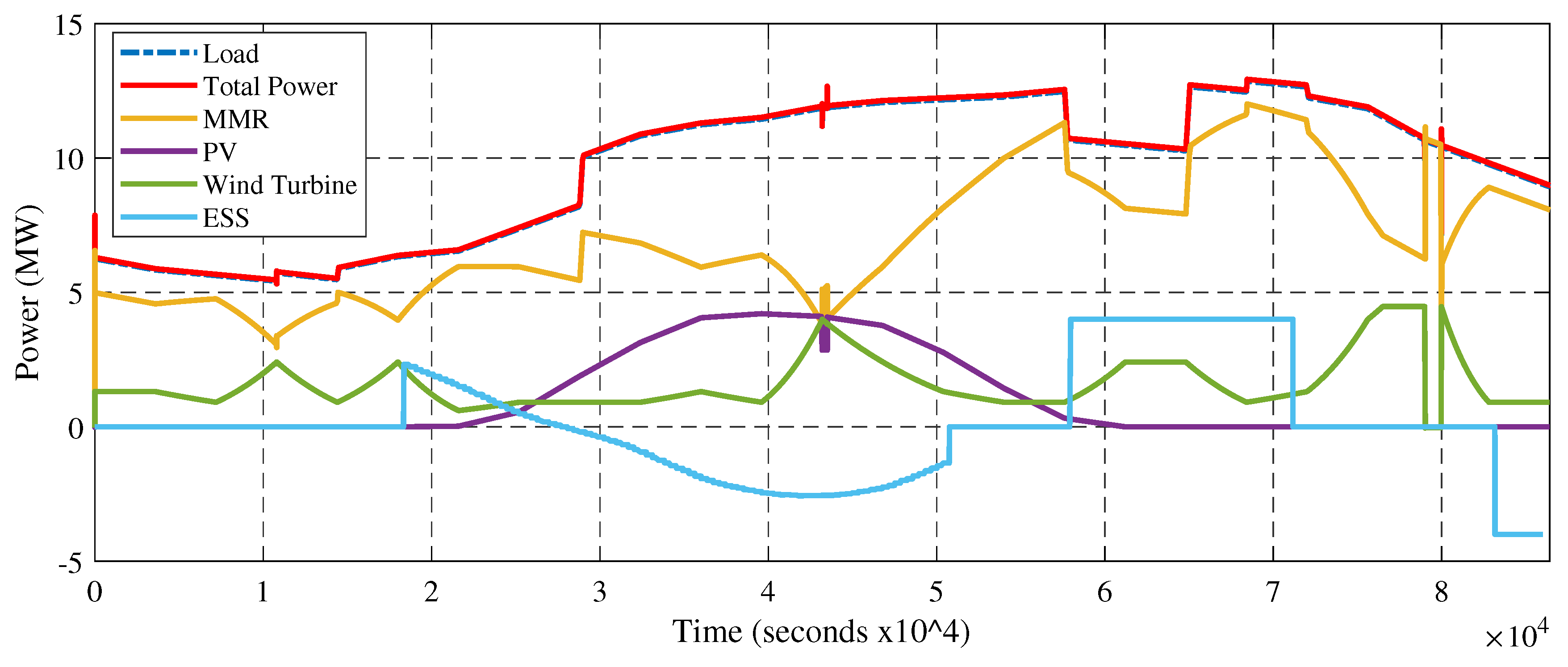 Energies 16 00685 g009